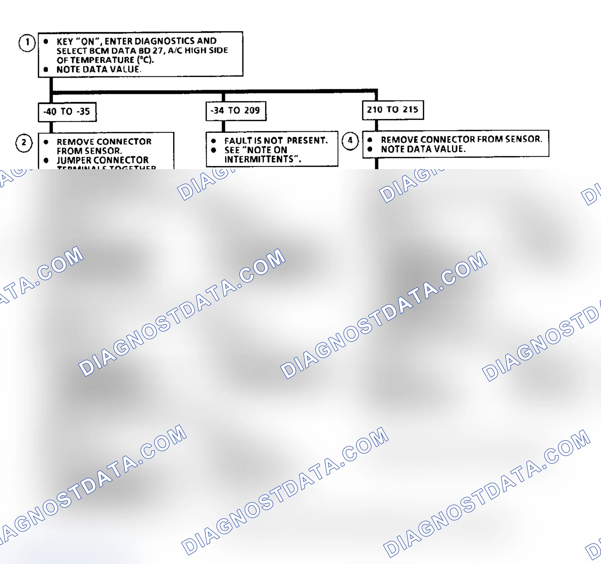 Scheme 39: Code B111 Flow Chart, A/C High Side Temp. Sensor Circuit