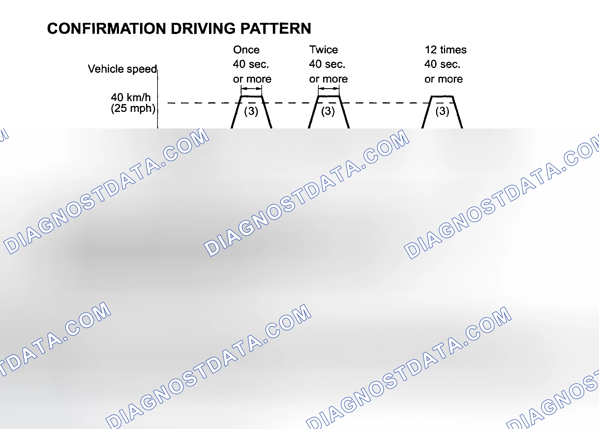 Scheme 100: Test Drive Confirmation