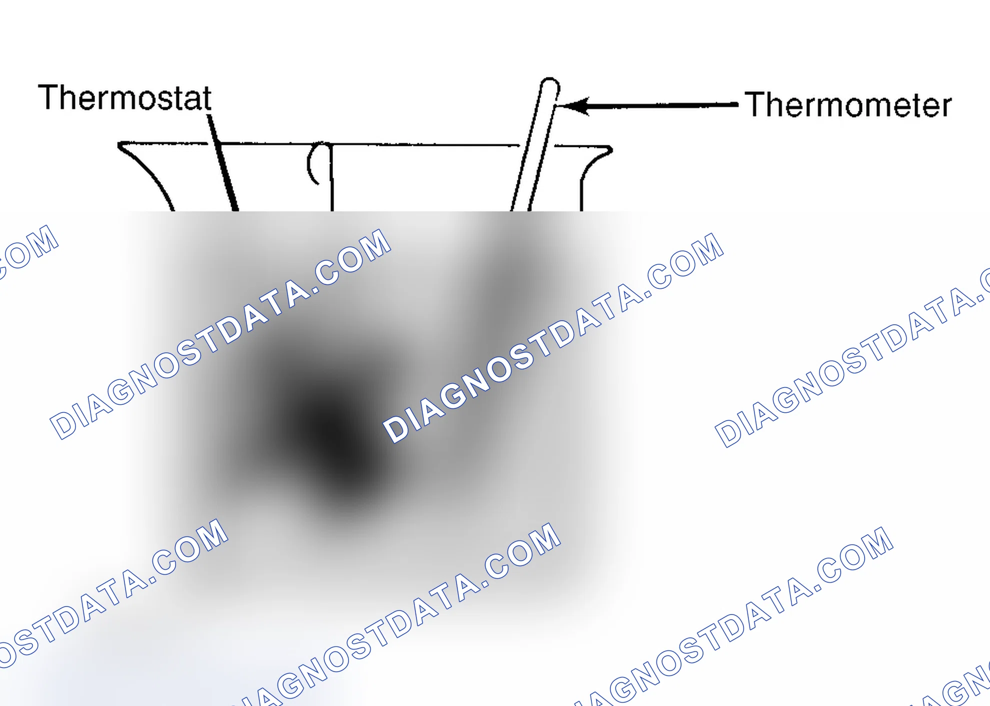 Scheme 1: Testing Thermostat in Coolant/Water Solution