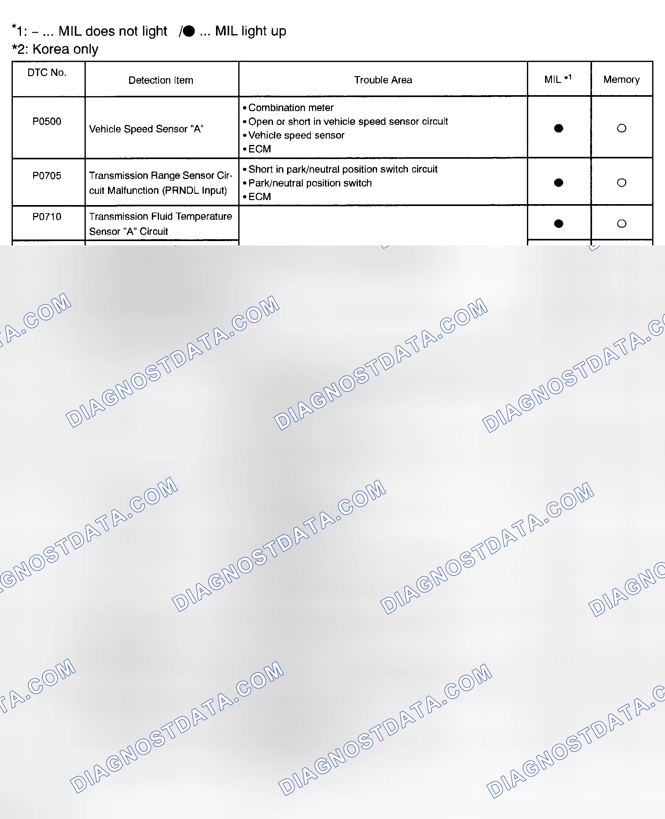 Scheme 245