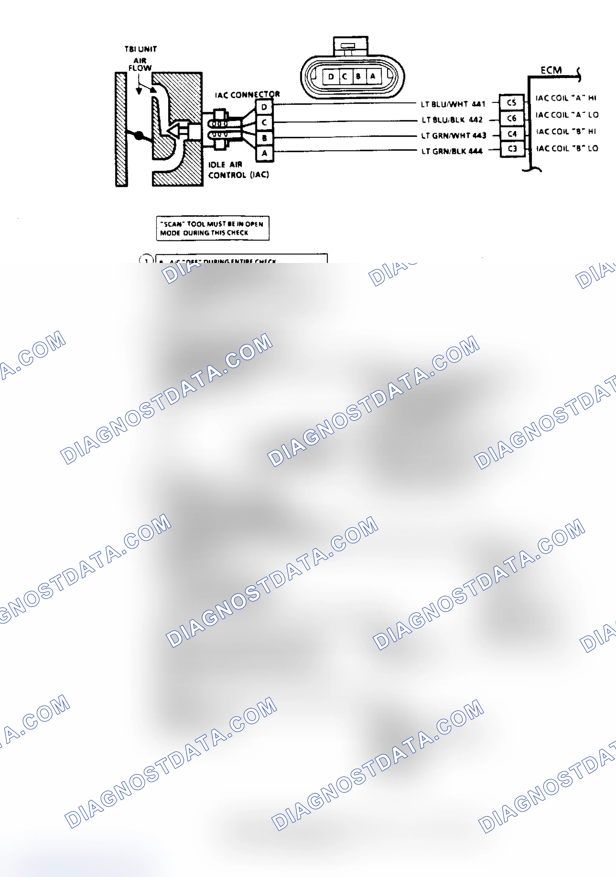 Scheme 91: Code 35, Idle Speed Error (2.5L) Flow Chart & Schematic