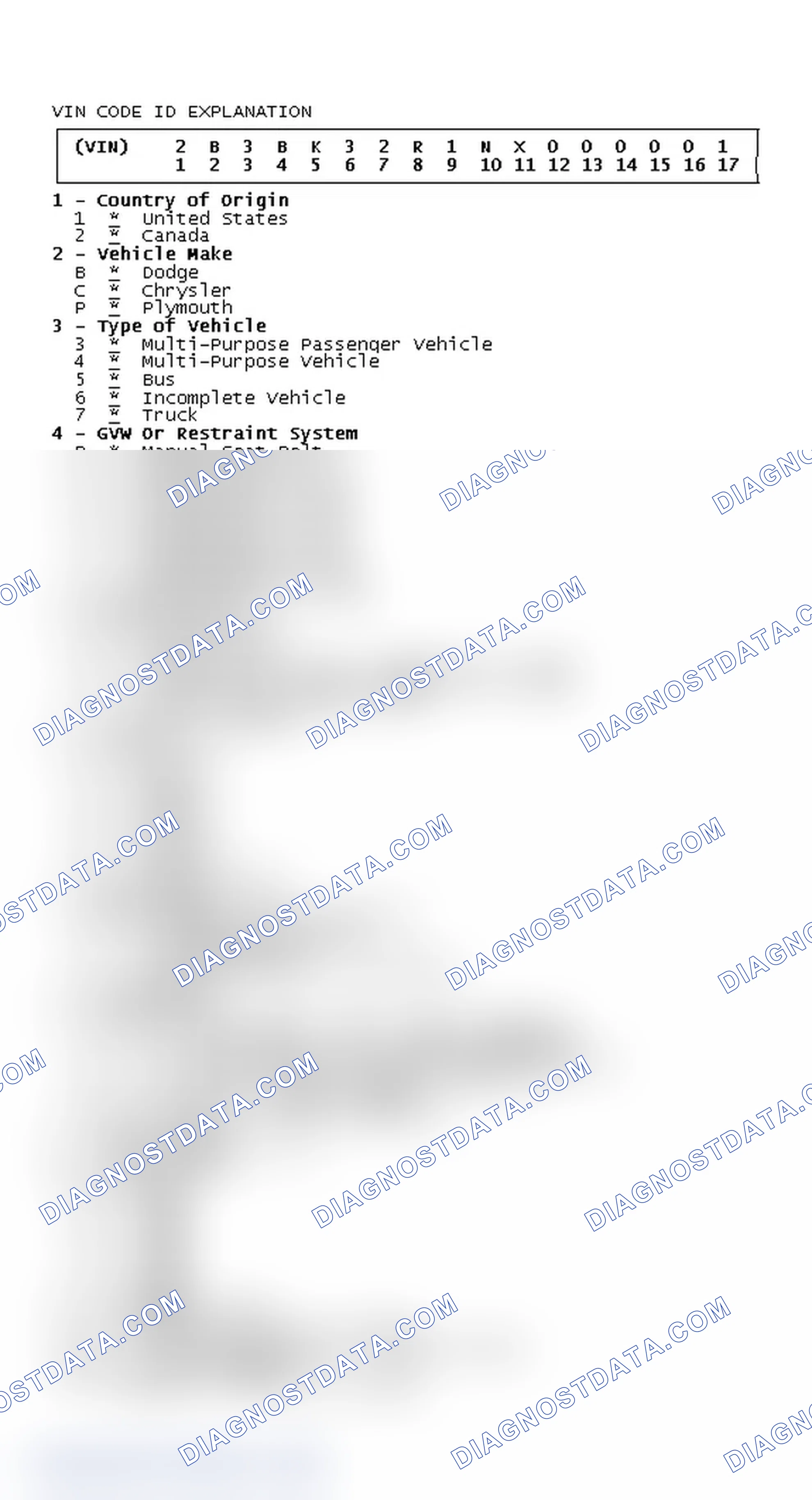Scheme 3: VIN Code ID Explanation