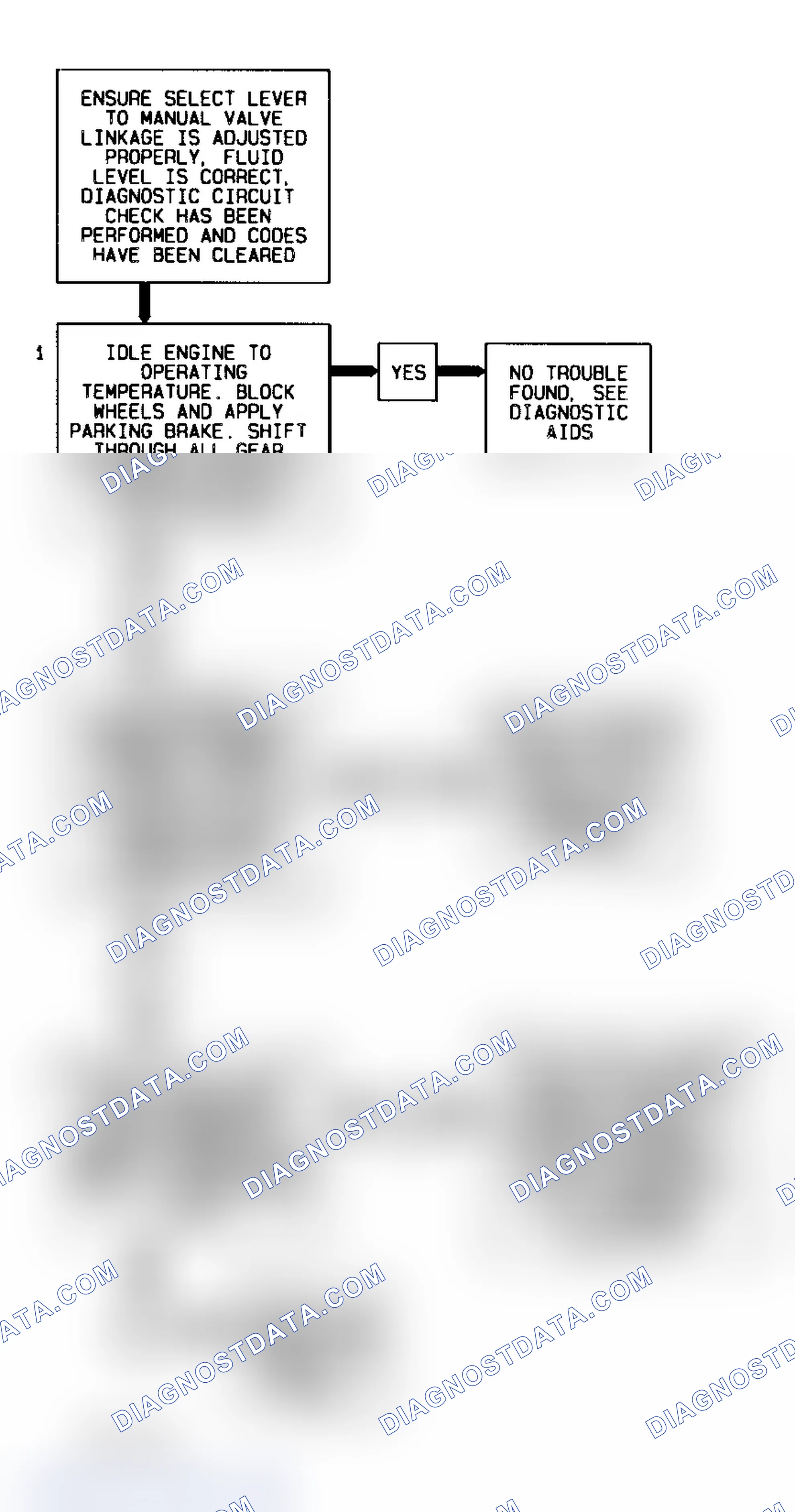 Scheme 97: Code 28 Diagnostic Flow Chart (5.7L) Transmission Range Pressure Switch