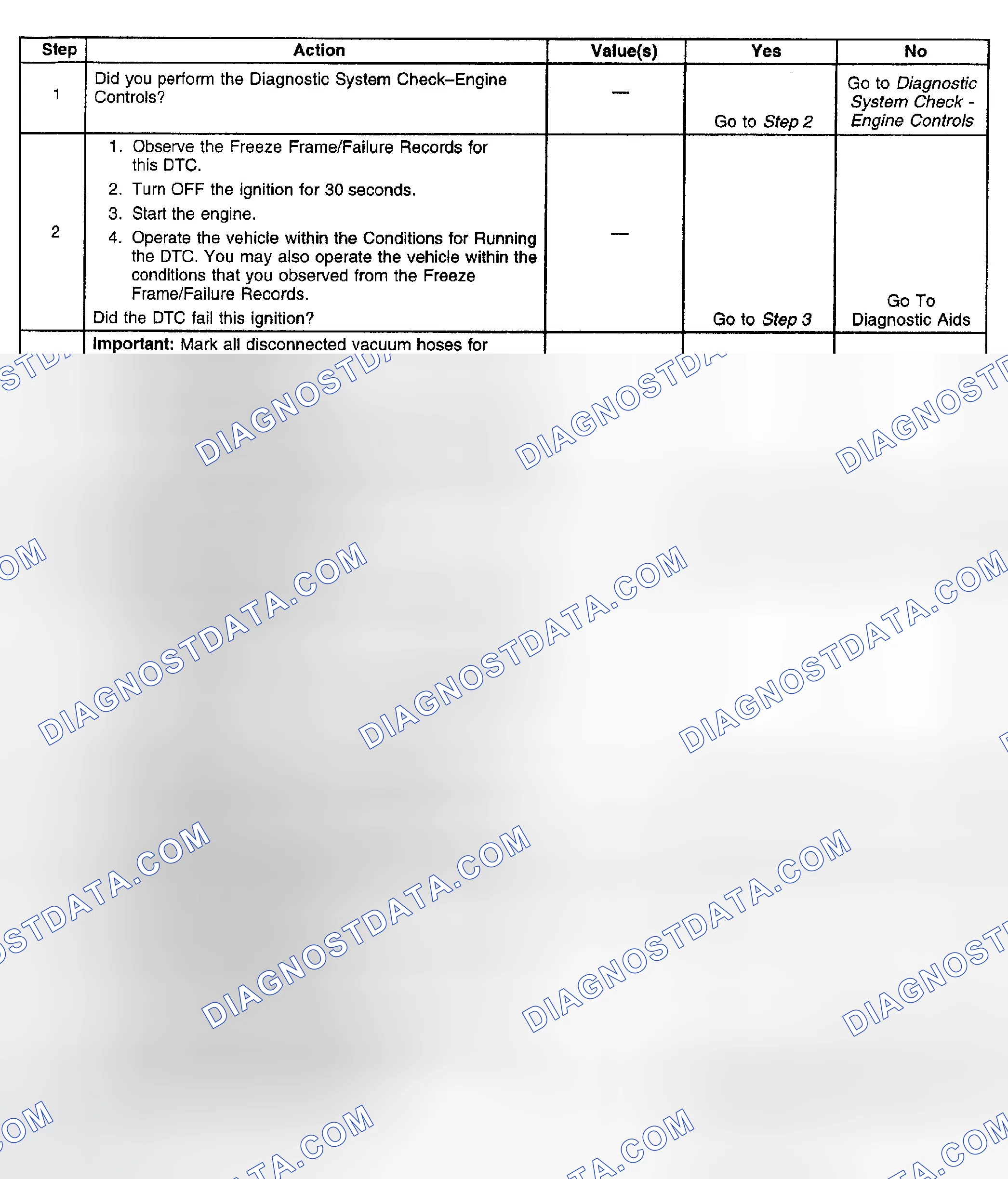 Scheme 794: Diagnostic Procedure