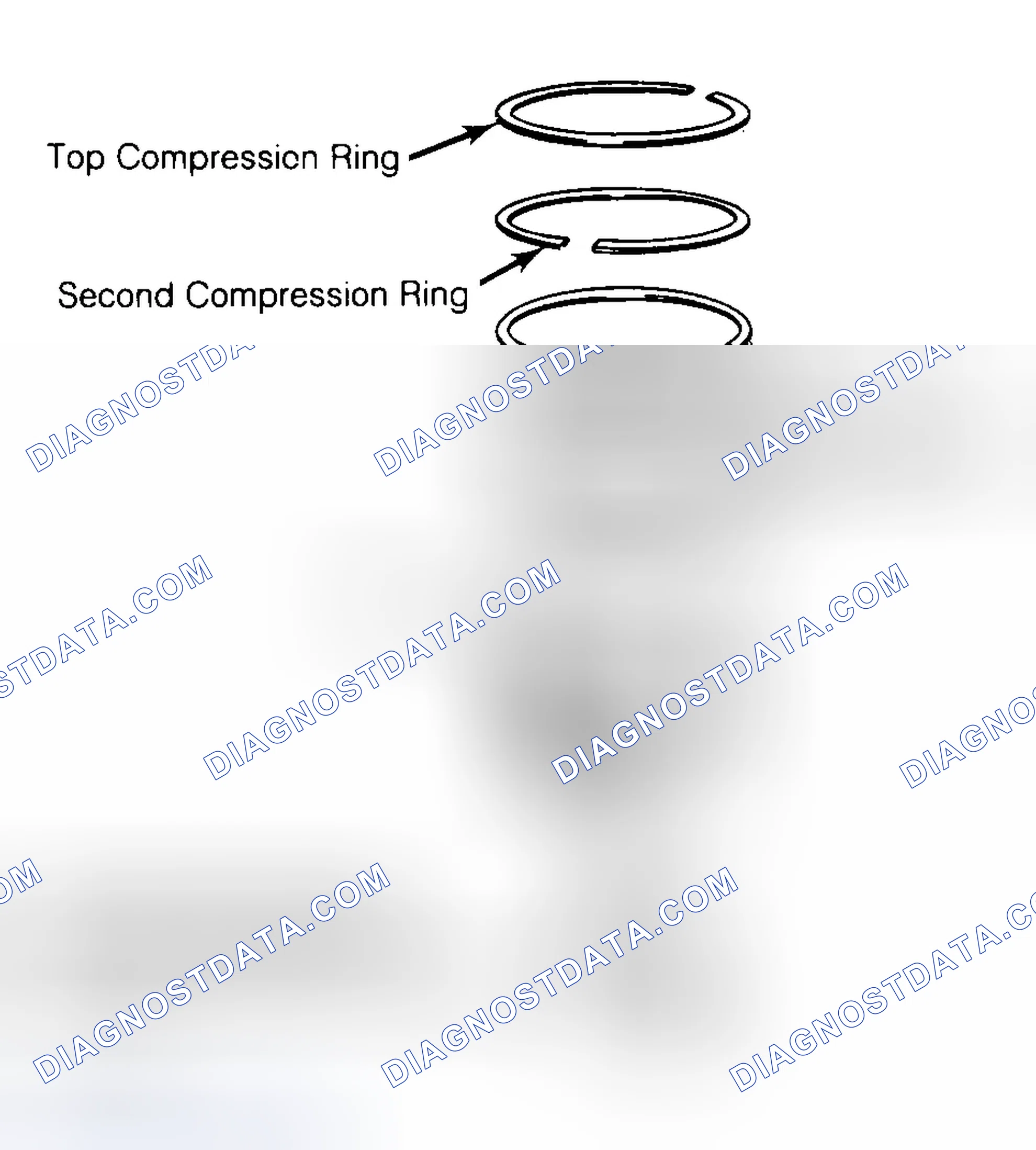 Scheme 8: Positioning Typical Piston Ring End Gap