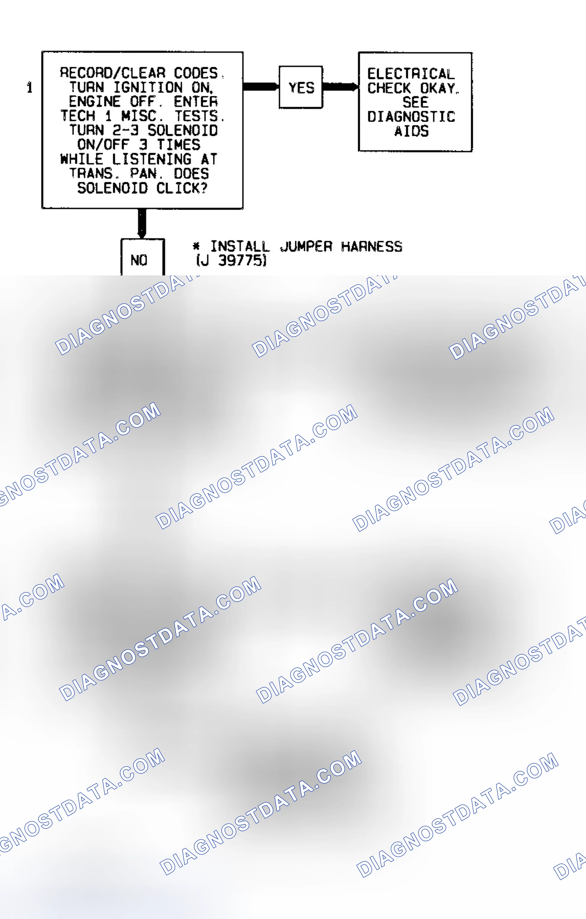 Scheme 250: Code 81 Flow Chart (All Models) Transmission 2-3 Error