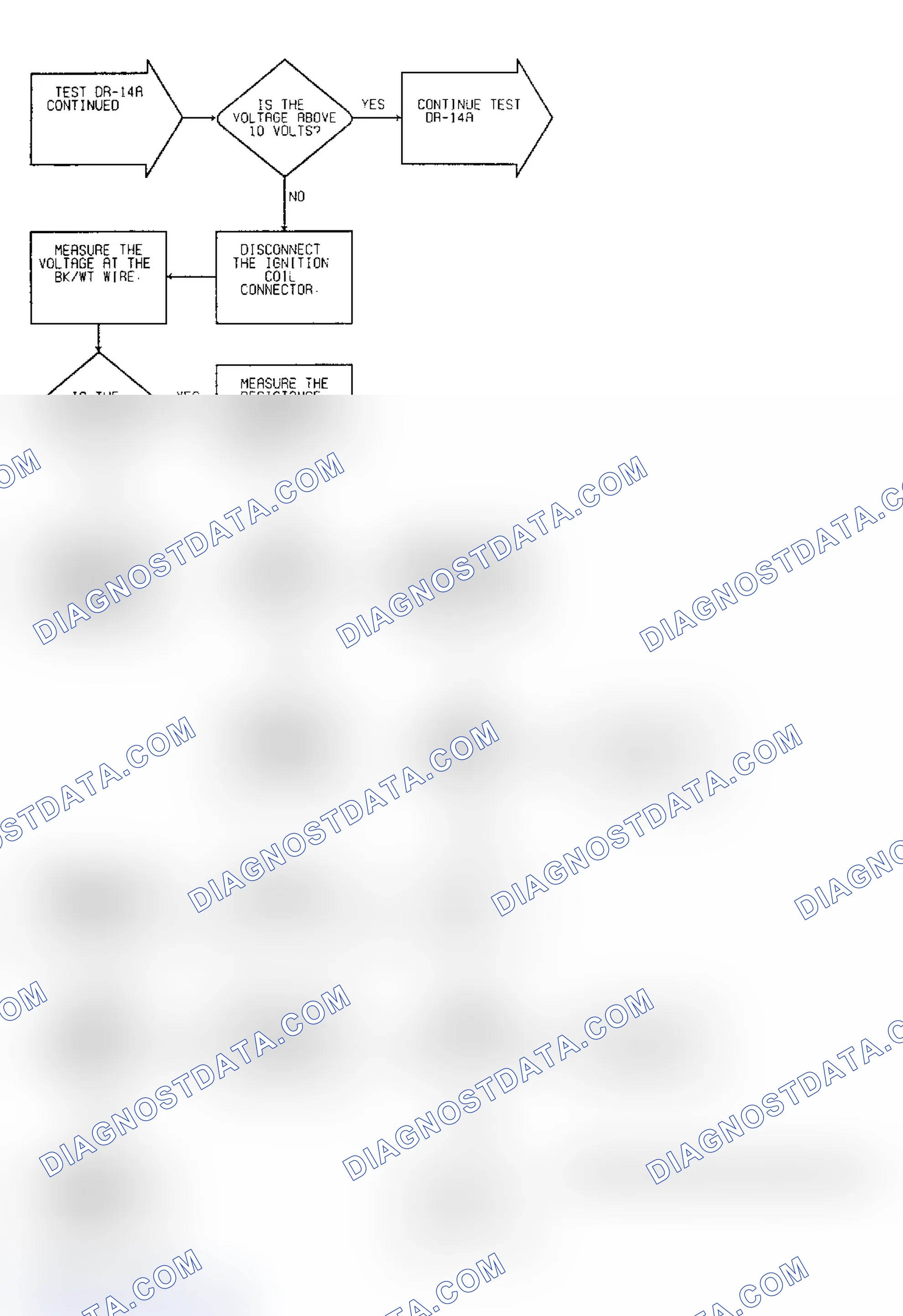 Scheme 118: Driveability Test DR-14A: Diagnostic Flow Chart (2 of 4)