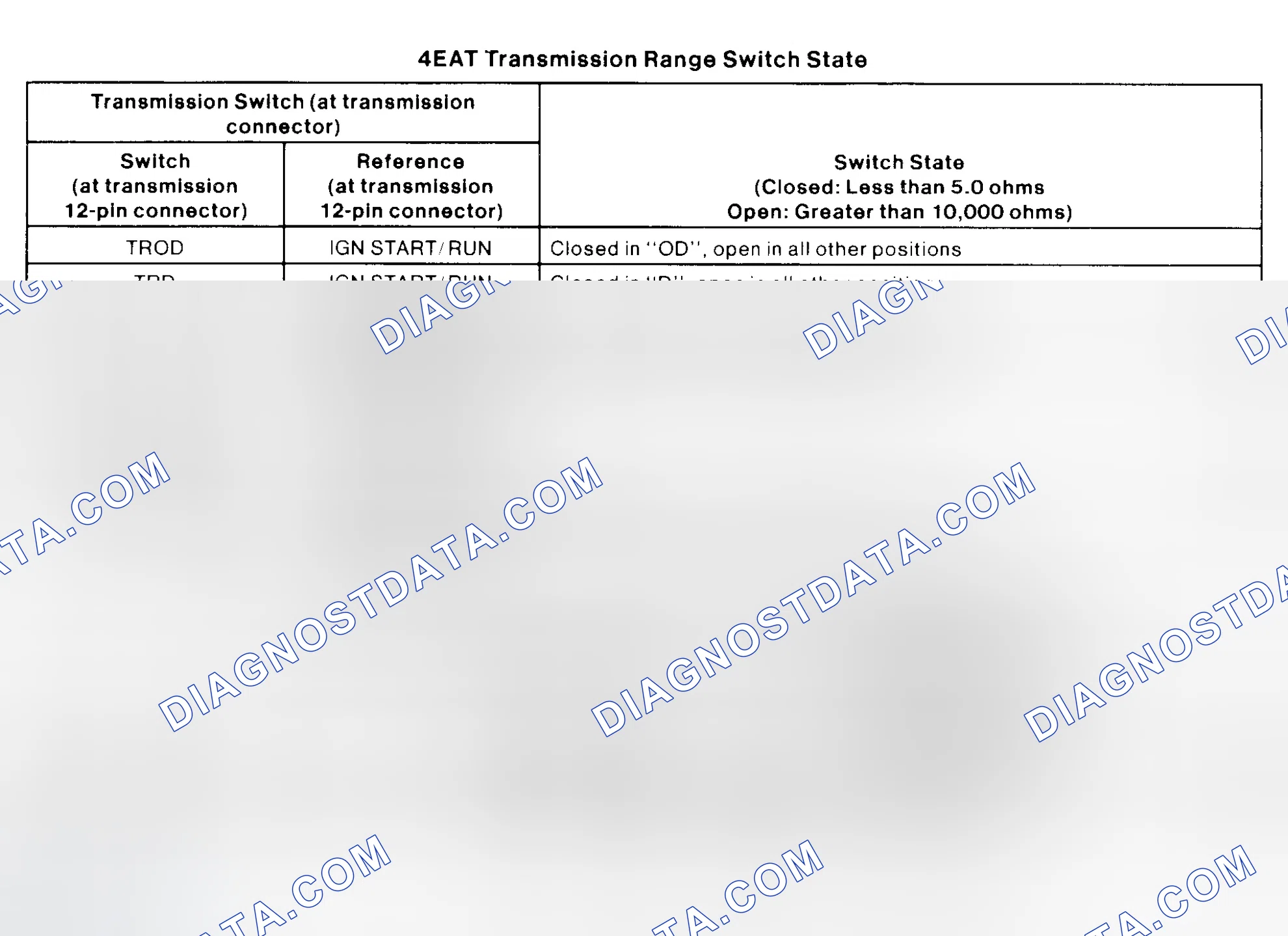 Scheme 124: 4EAT Transmission Select Switch Specifications