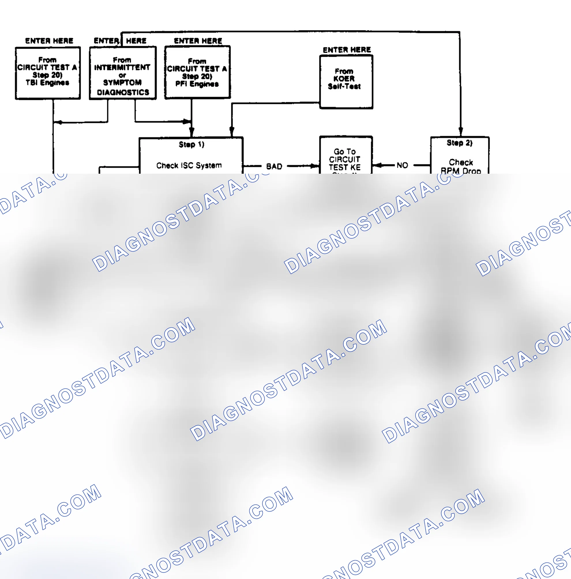 Scheme 116: System Check Block Diagram