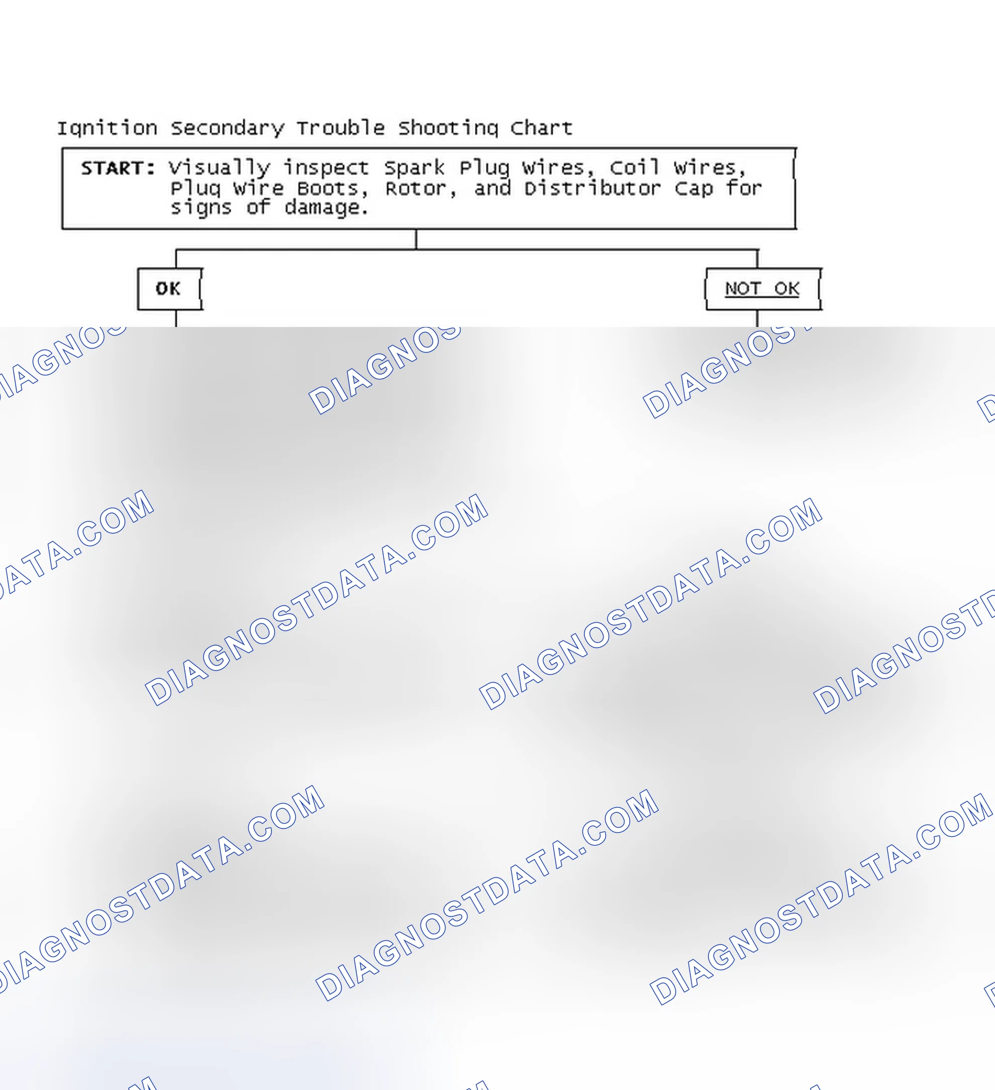 Scheme 1: Ignition Secondary Trouble Shooting Chart