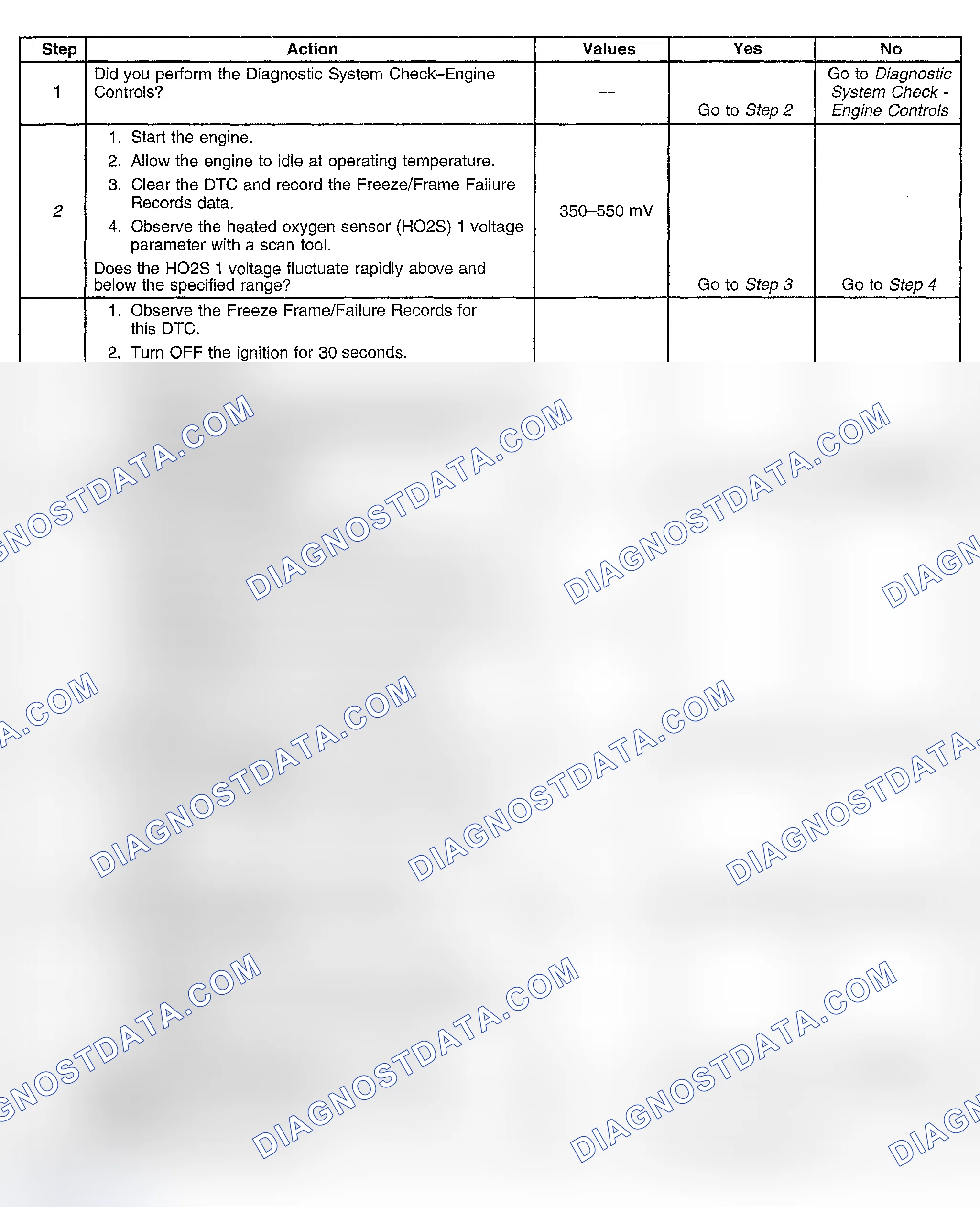 Scheme 450: Diagnostic Procedures
