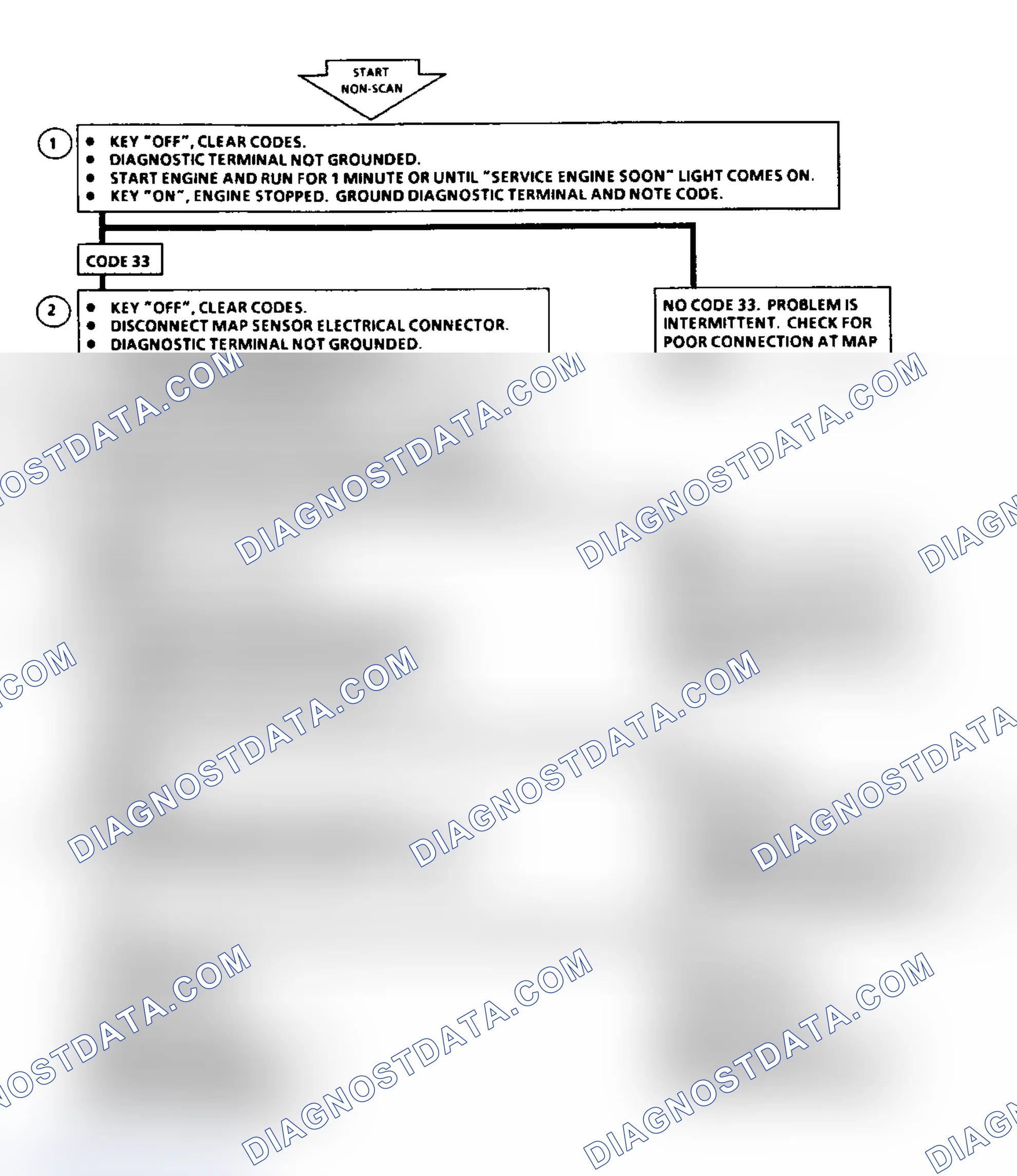 Scheme 48: Code 33: Flow Chart MAP Sensor Signal Voltage High