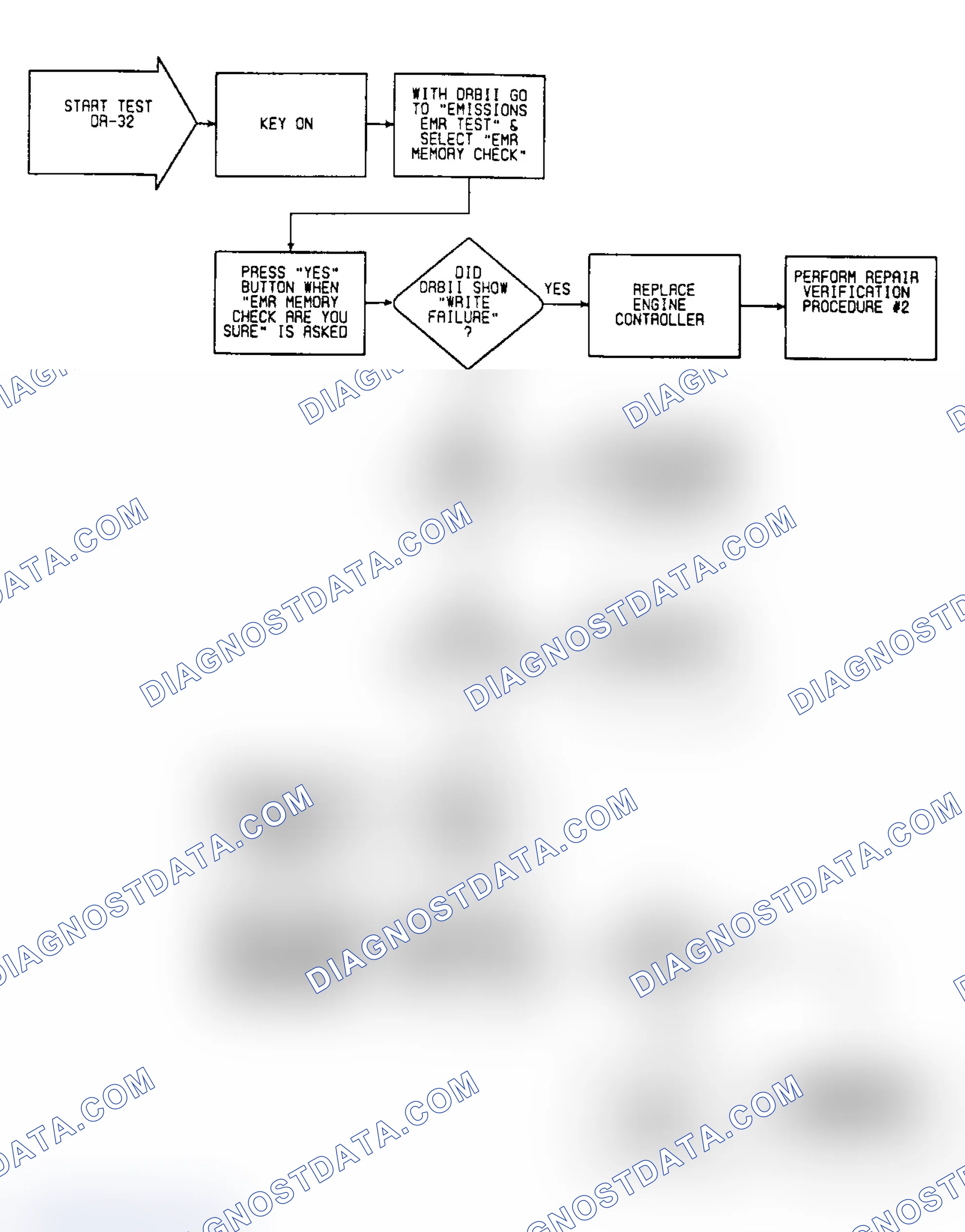 Scheme 421: DR32: Flow Chart