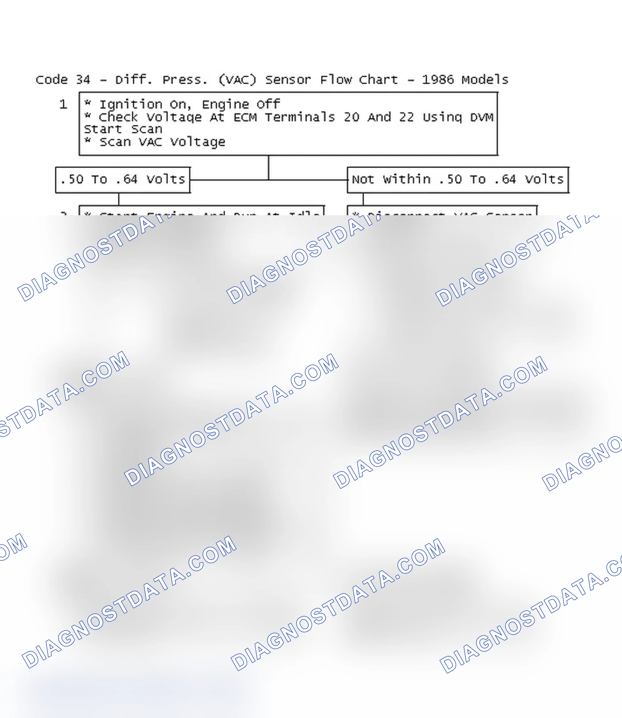 Scheme 396: Code 34 - Diff. Press. (VAC) Sensor Flow Chart - 1986 Models