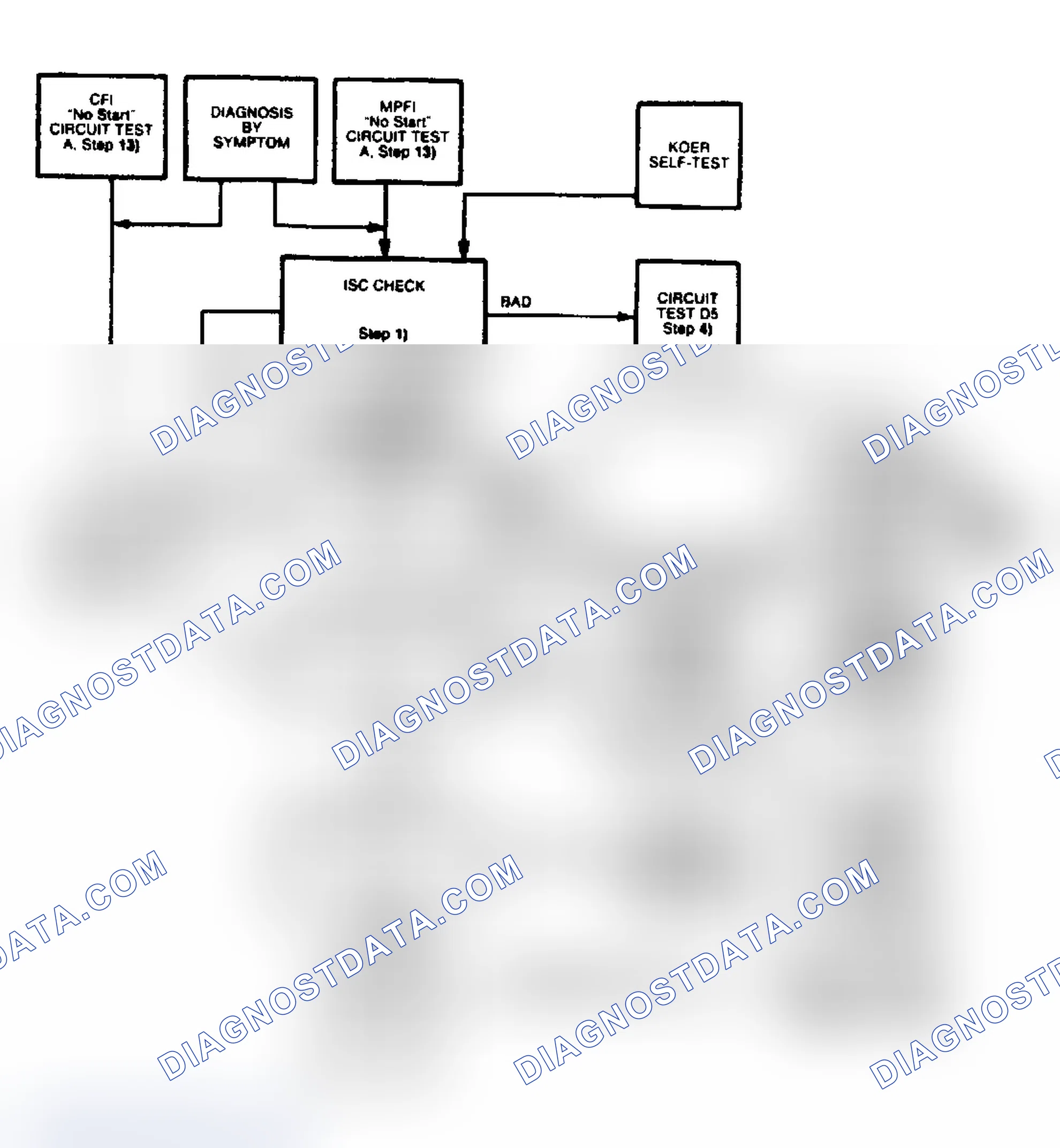 Scheme 67: System Check Diagram