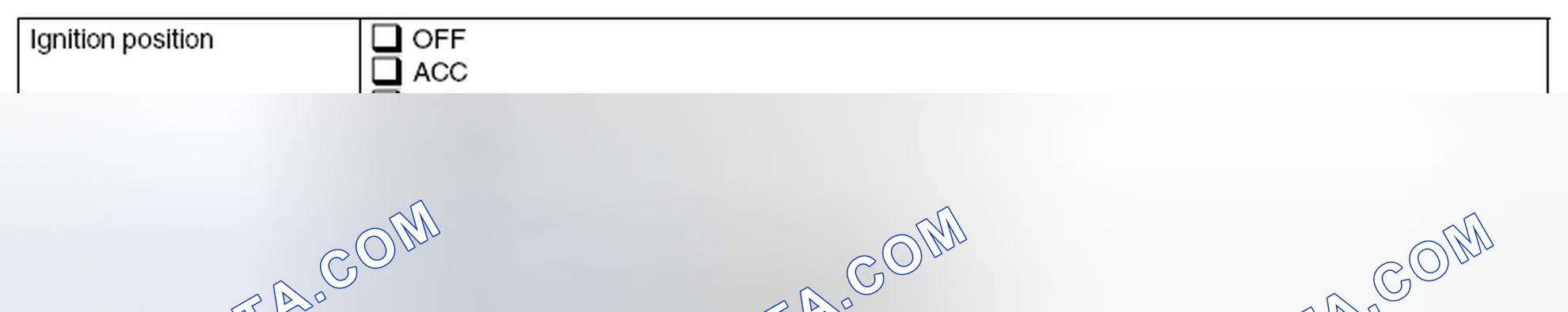 Scheme 22: DISPLAY STATUS OF FAILURE INFORMATION