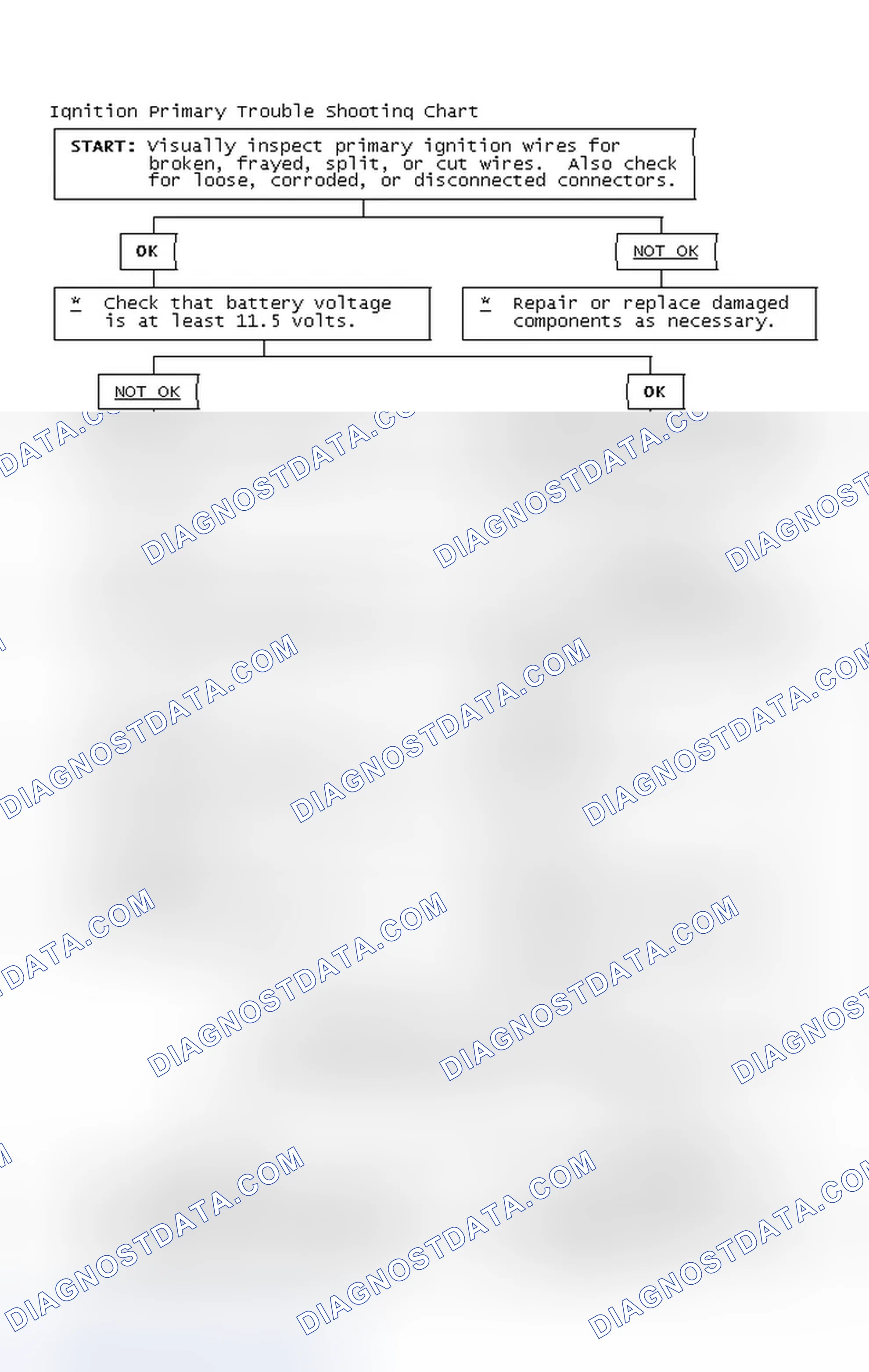 Scheme 4: Ignition Primary Trouble Shooting Chart