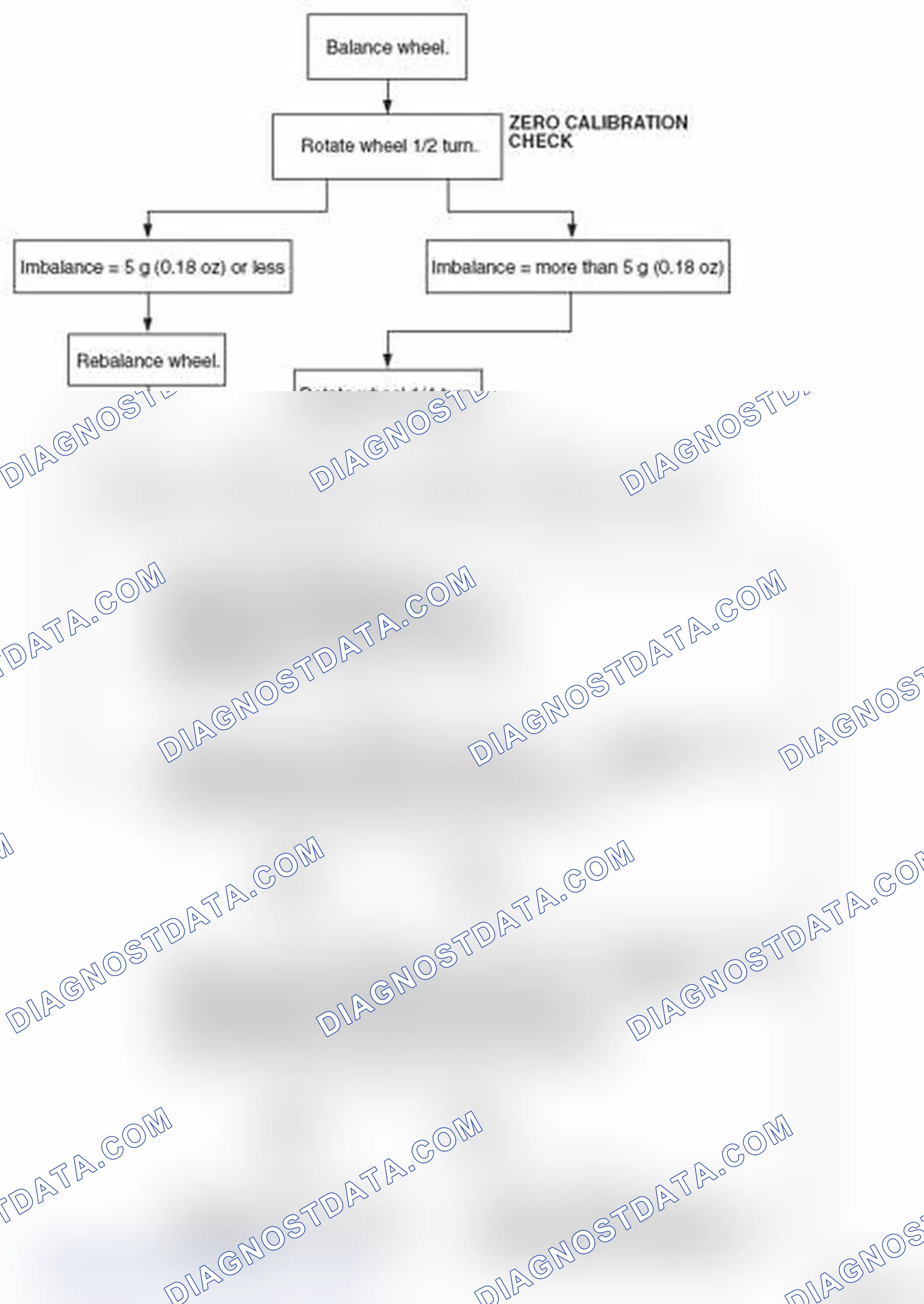 Scheme 14: WHEEL BALANCER CALIBRATION CHECKING FLOW CHART