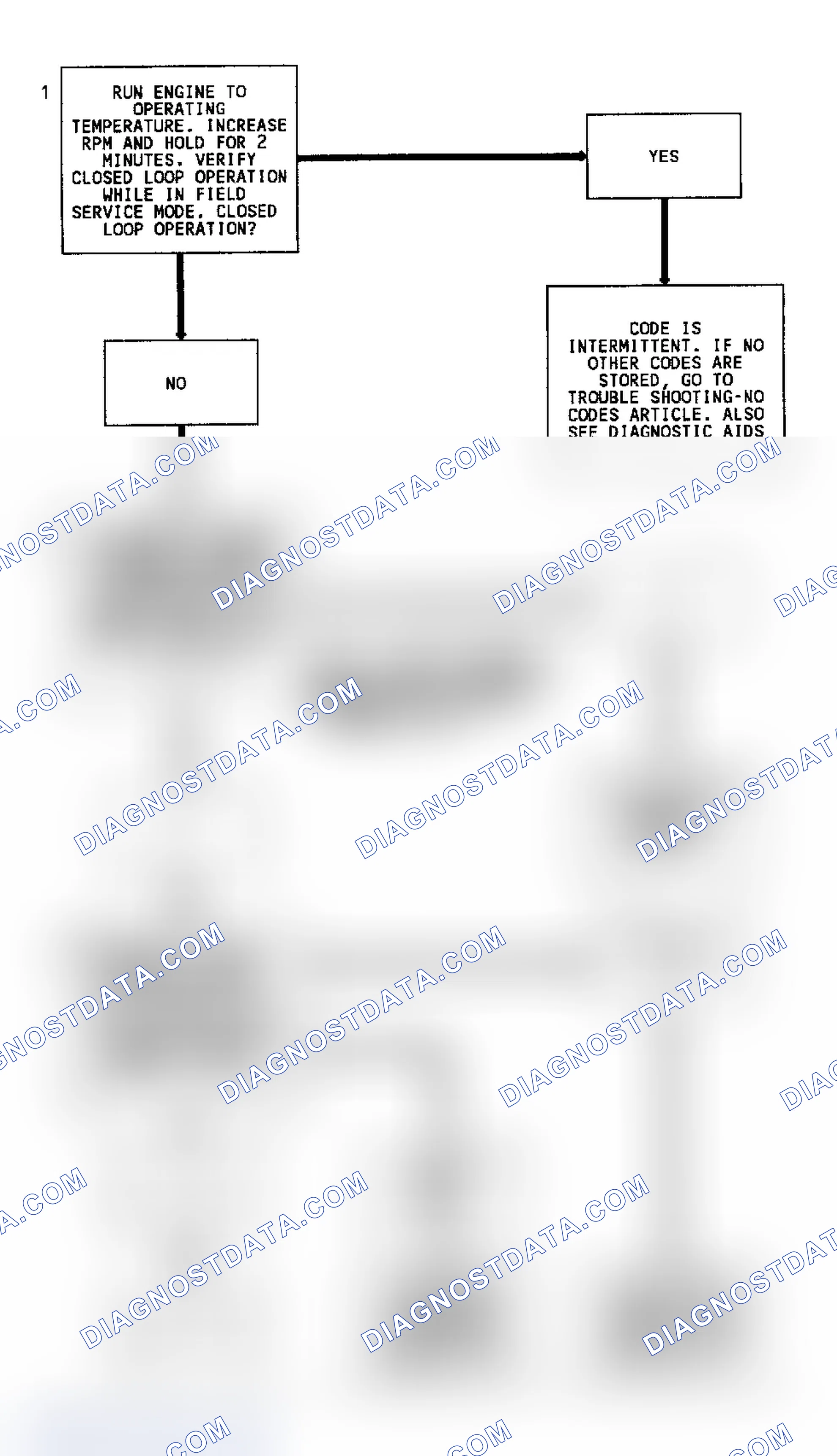Scheme 4: Code 13 Flow Chart (4.3L) Open Oxygen Sensor Circuit