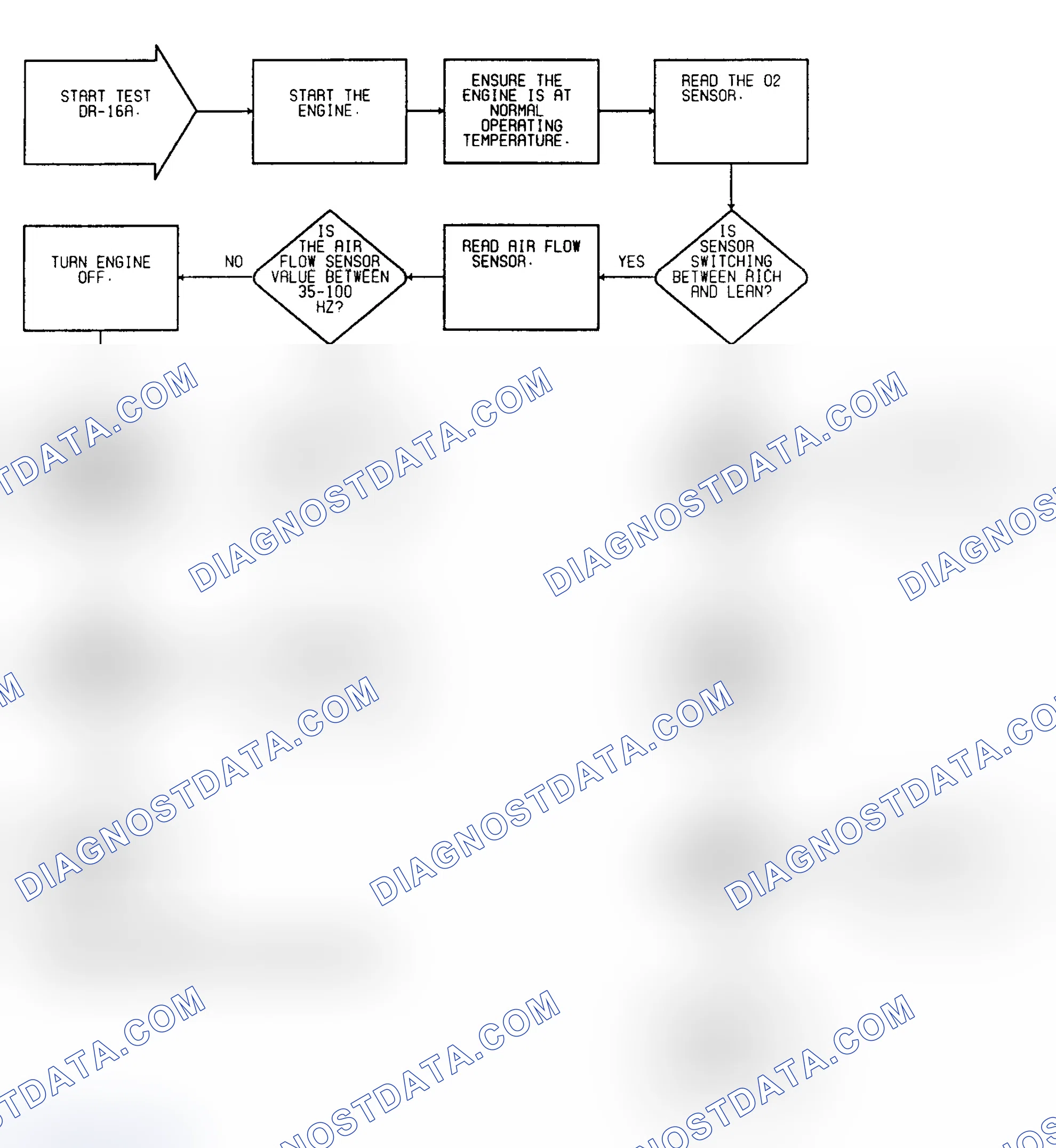 Scheme 132: Driveability Test DR-16A: Diagnostic Flow Chart (1 of 3)
