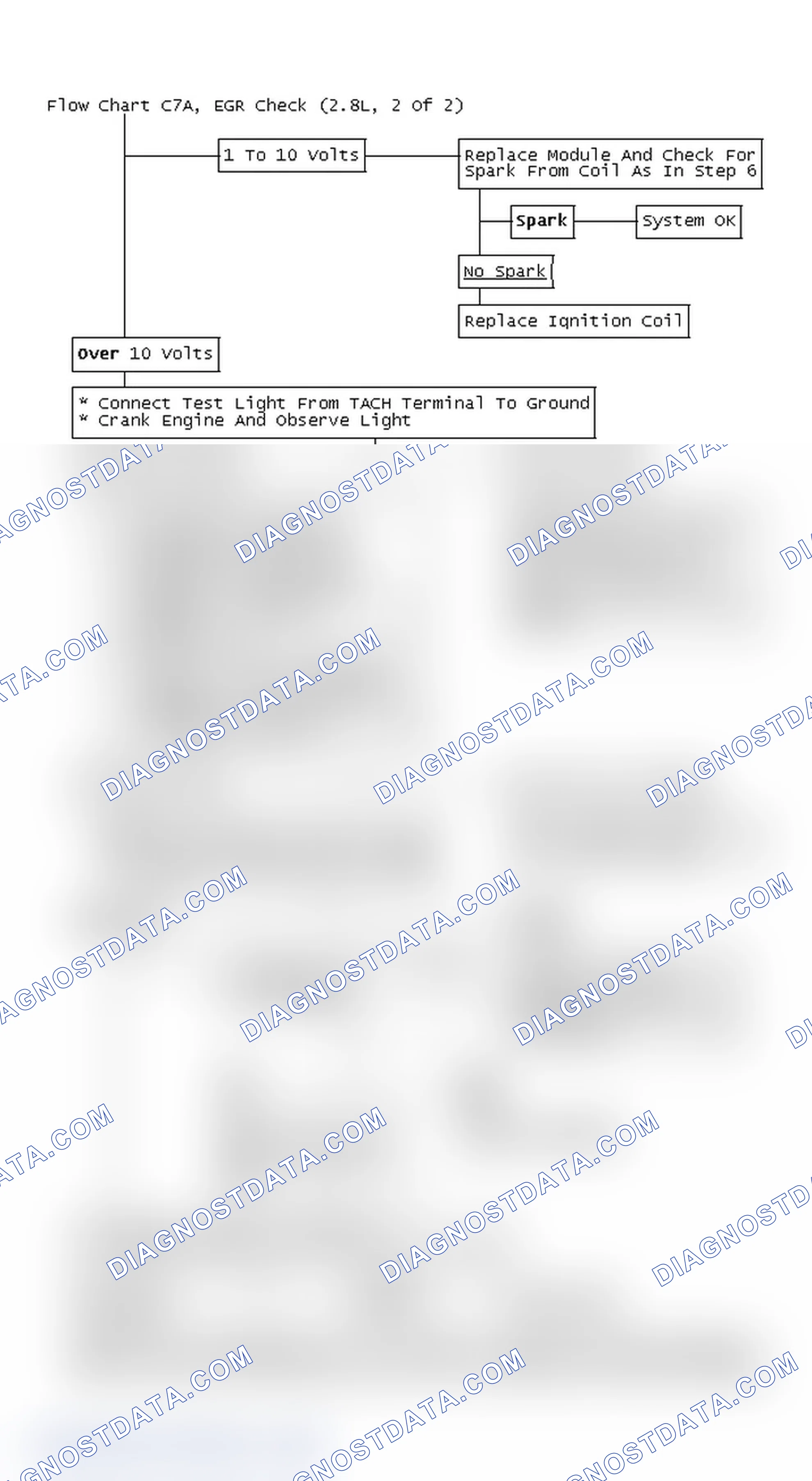 Scheme 5: Flow Chart C7A, EGR Check (2.8L, 2 Of 2)