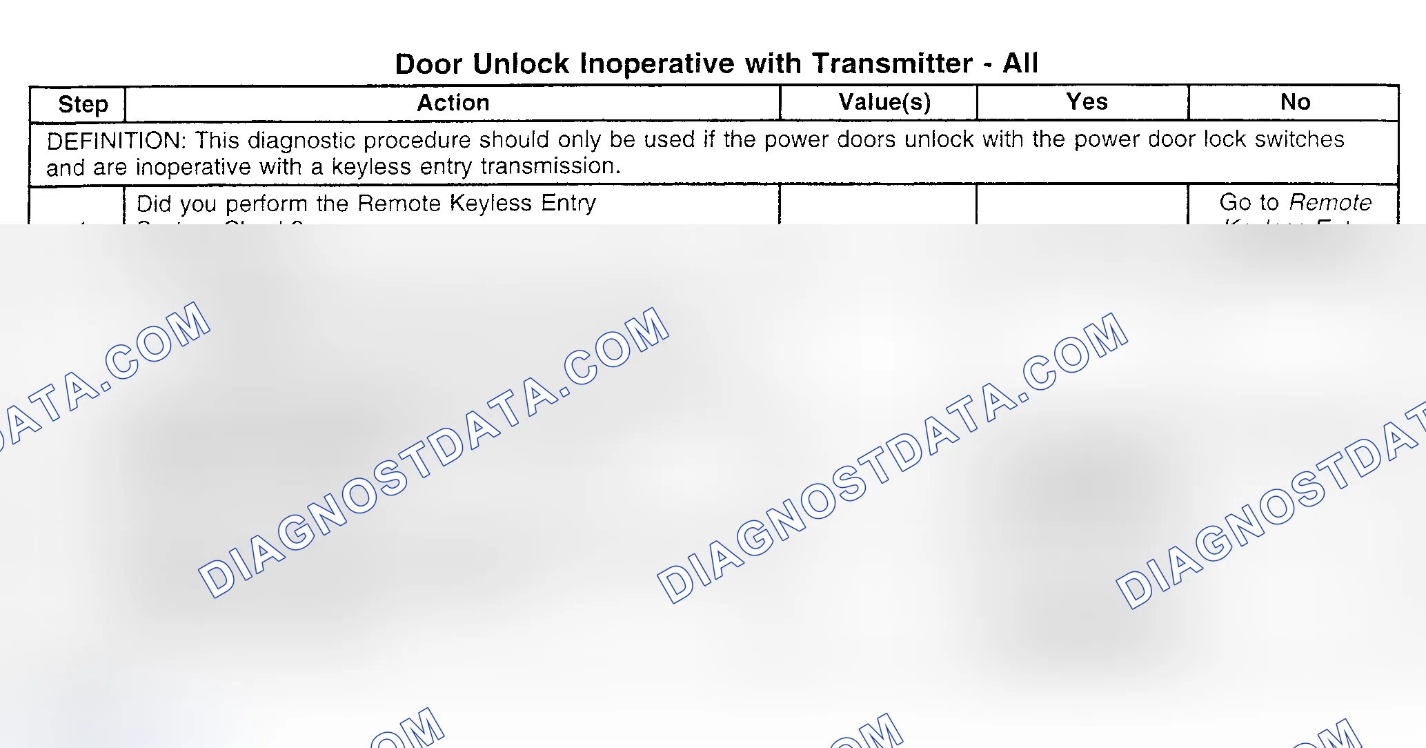 Scheme 60: TEST F: DOOR UNLOCK INOPERATIVE WITH TRANSMITTER (ALL)