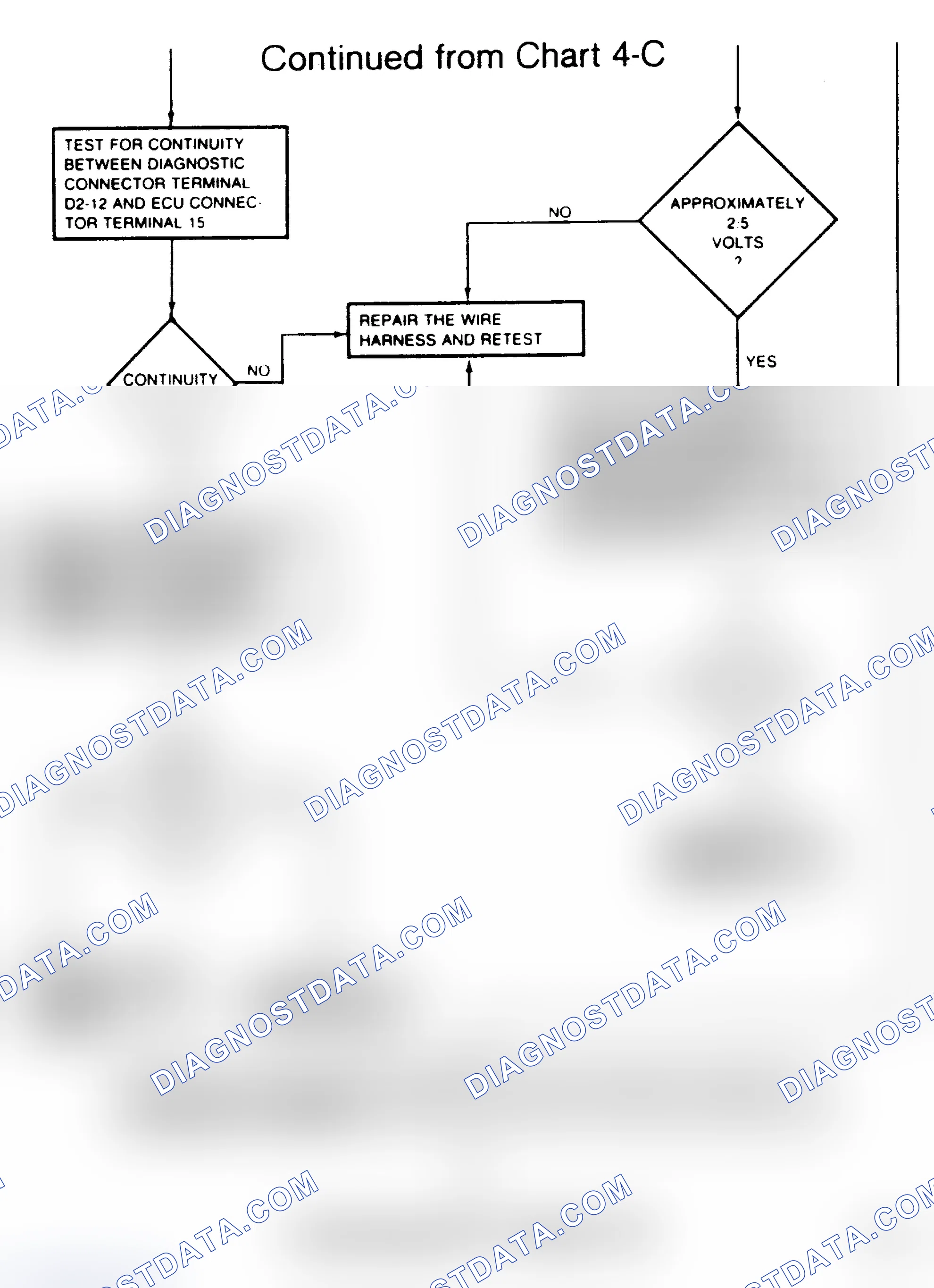 Scheme 98: Chart 4-D, System Operational Test (Cont.)