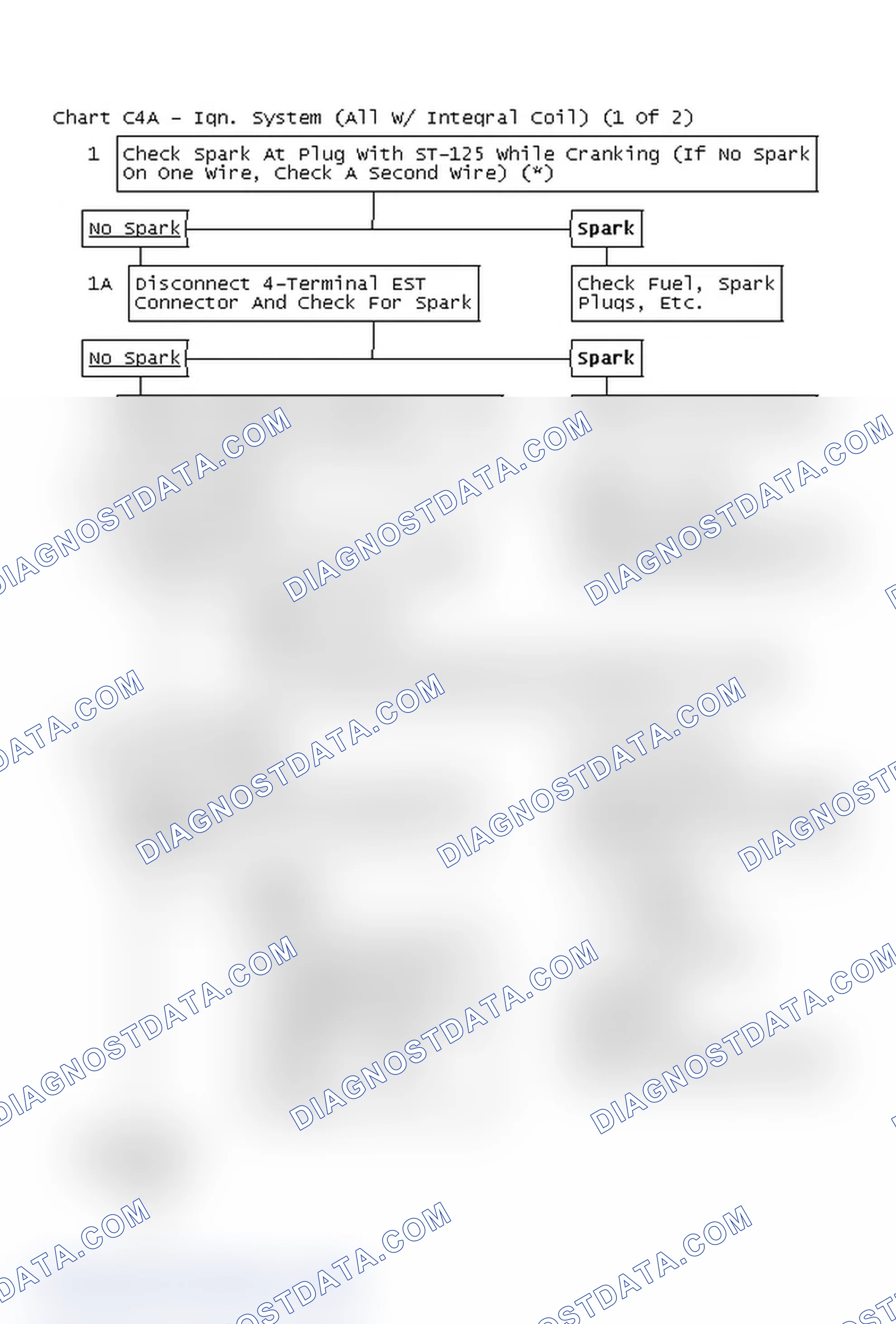 Scheme 164: Flow Chart C4A - Ign. System (All W/ Integral Coil) (1 Of 2)