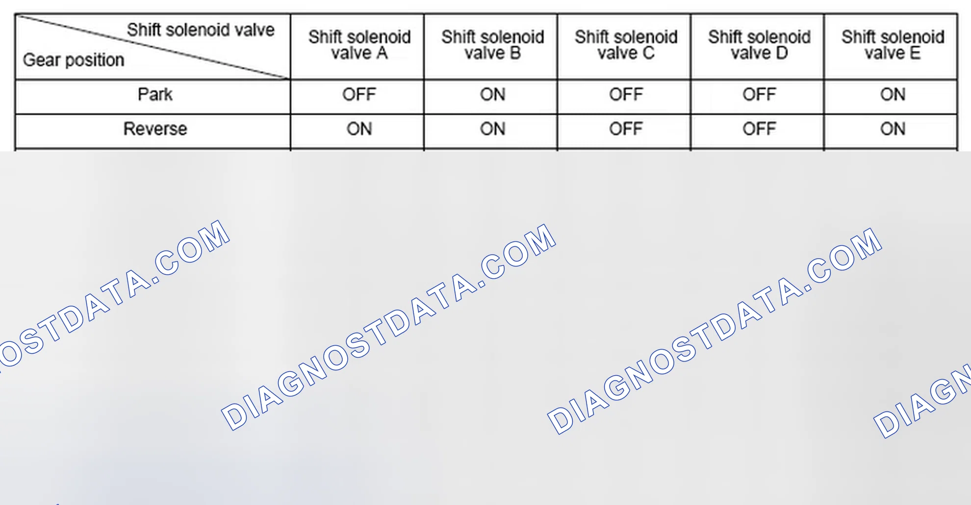 Scheme 99: Shift Solenoid Valve Driving Signal Combination Table