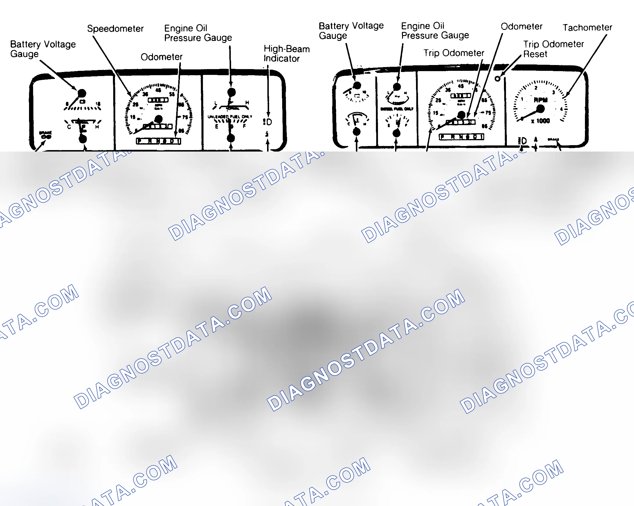 Scheme 1: SERVICE INDICATOR & WARNING LIGHTS