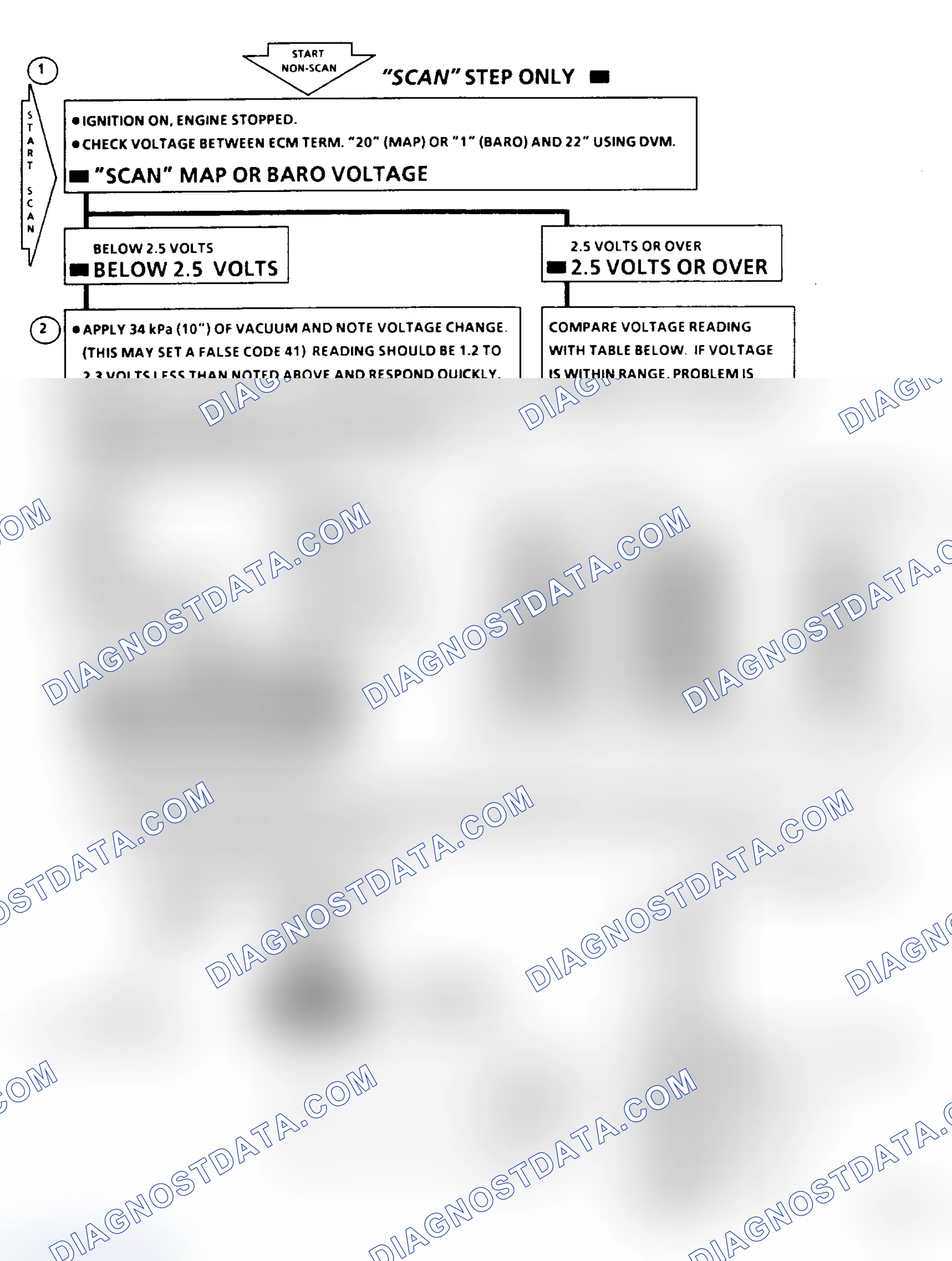 Scheme 165: Chart C1D - Map & Baro Check Flow Chart