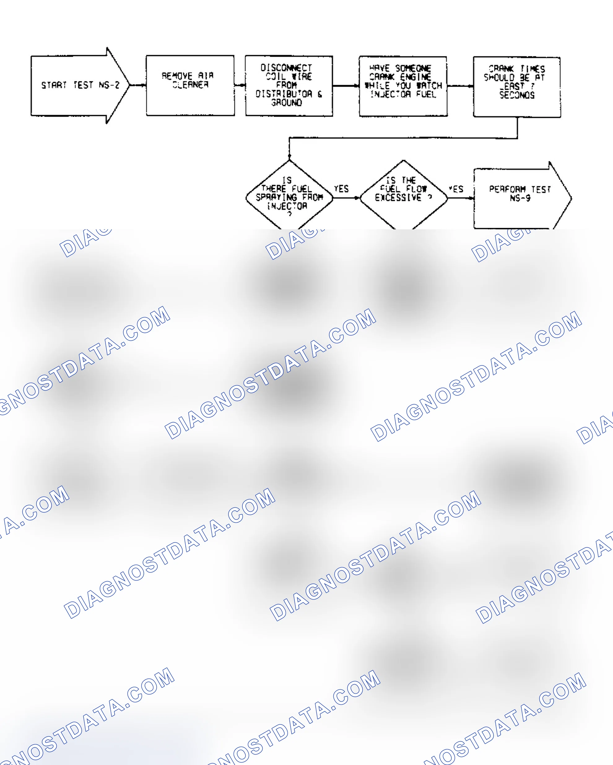 Scheme 46: NS2 - Checking For Fuel From Injector & Fuel Control Faults
