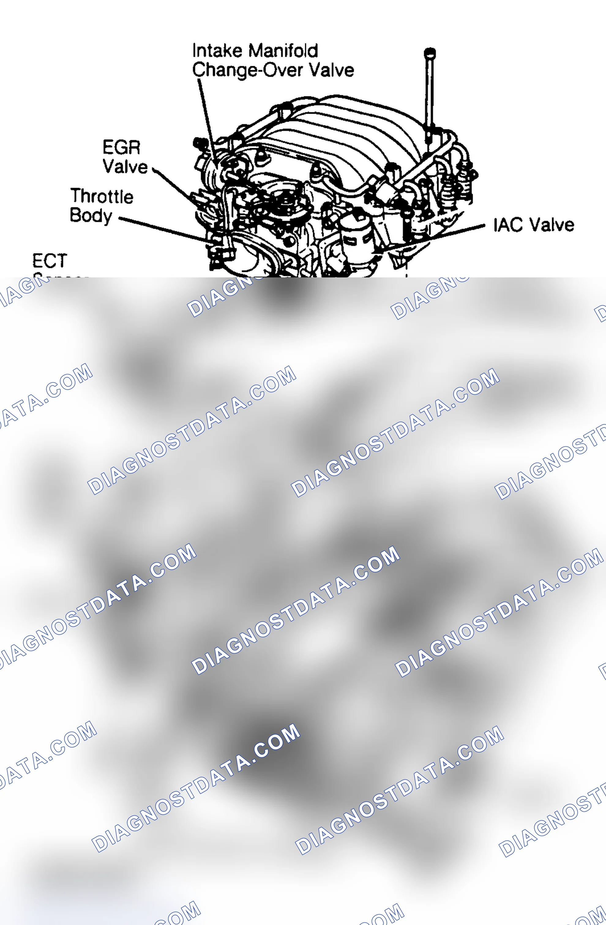 Scheme 7: COMPONENT LOCATIONS