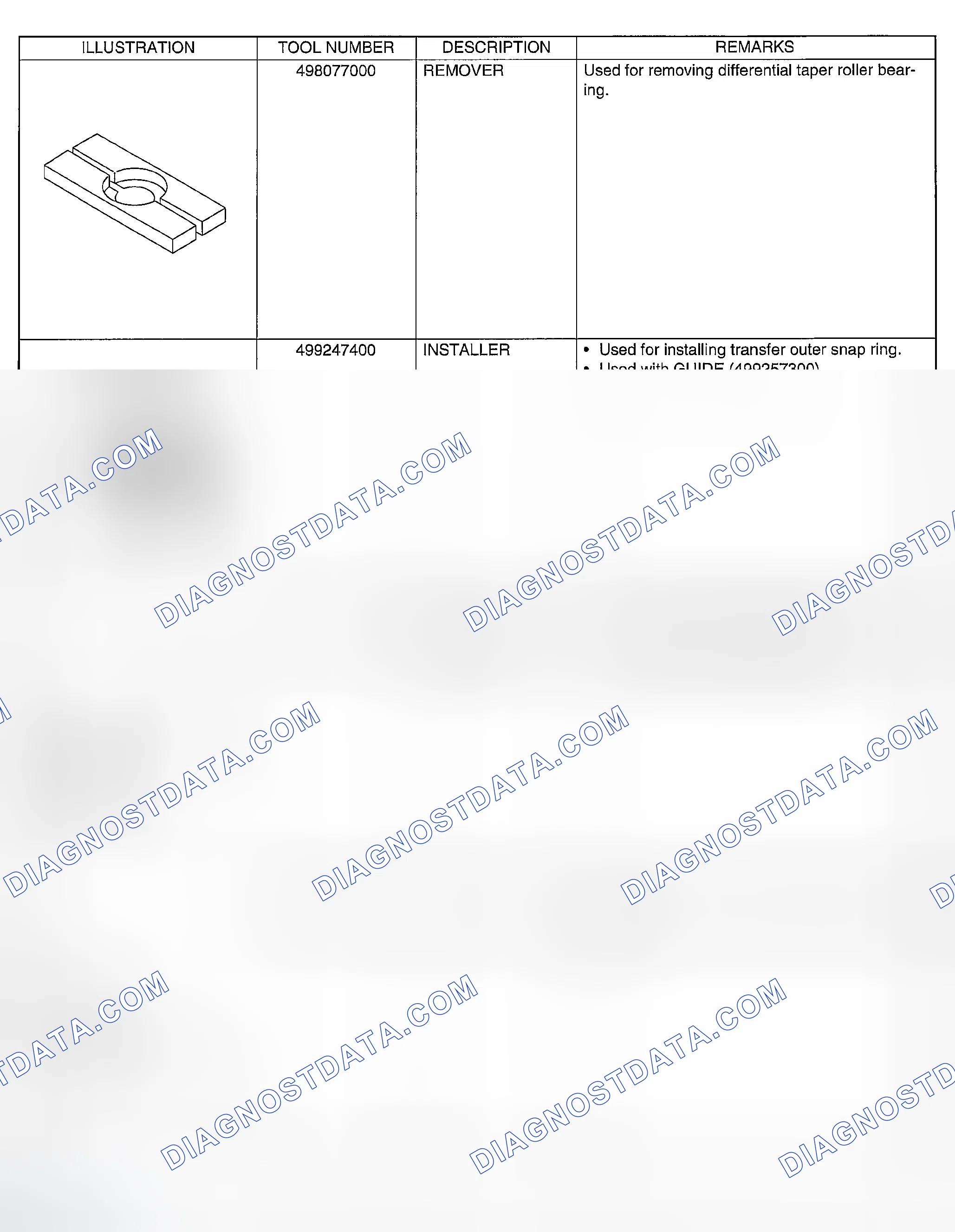 Scheme 445