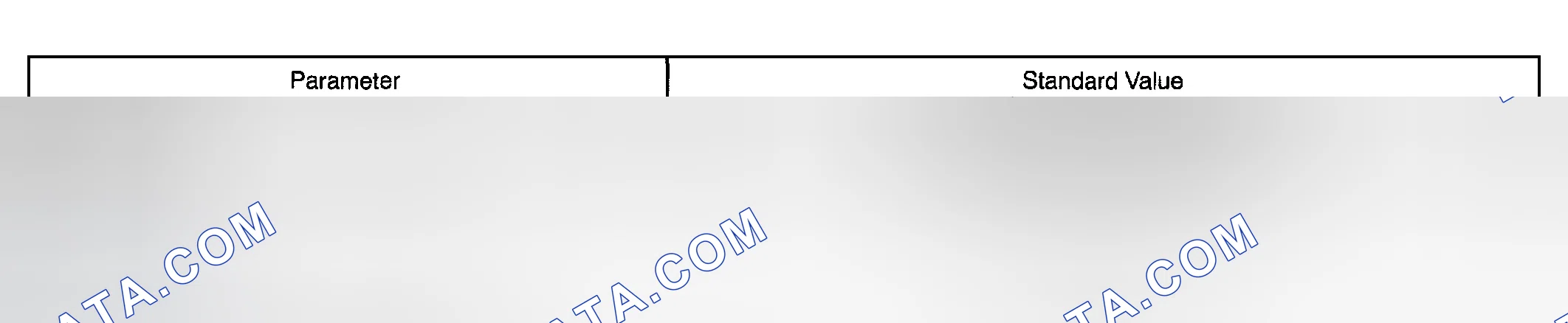 Scheme 529: COMPONENT OPERATING RANGE
