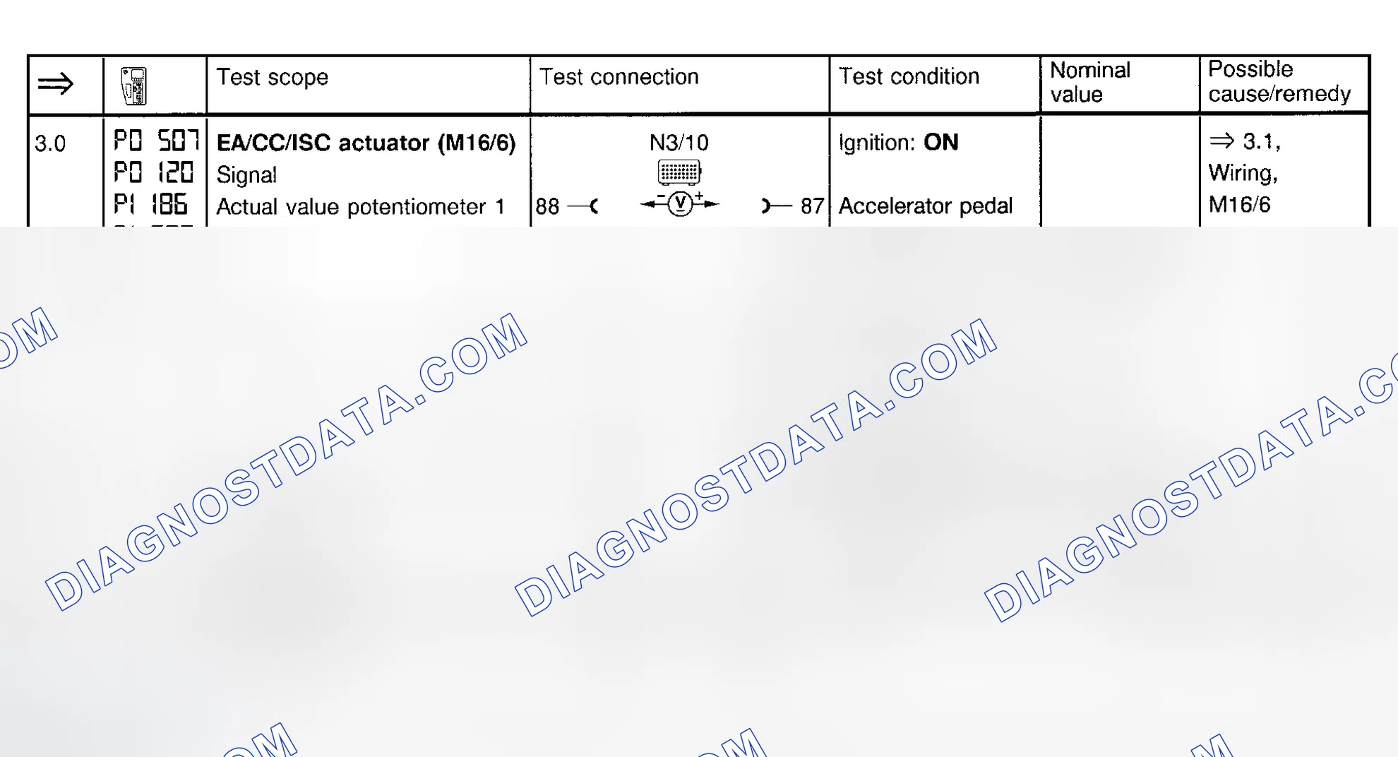 Scheme 52: Electronic Accelerator Test (Steps 3.0 & 3.1)