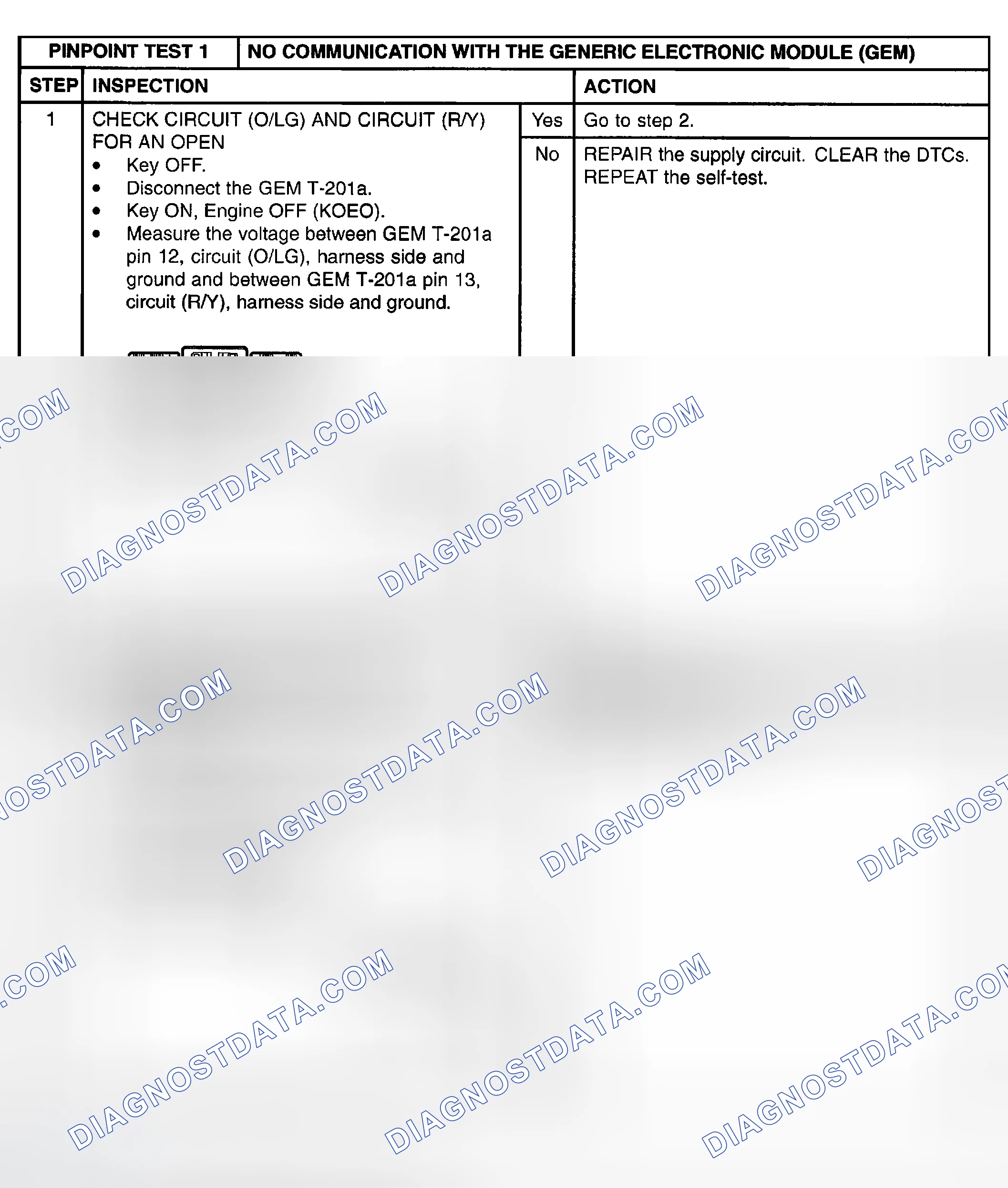 Scheme 7: PINPOINT TEST 1: NO COMMUNICATION WITH THE GENERIC ELECTRONIC MODULE (GEM)