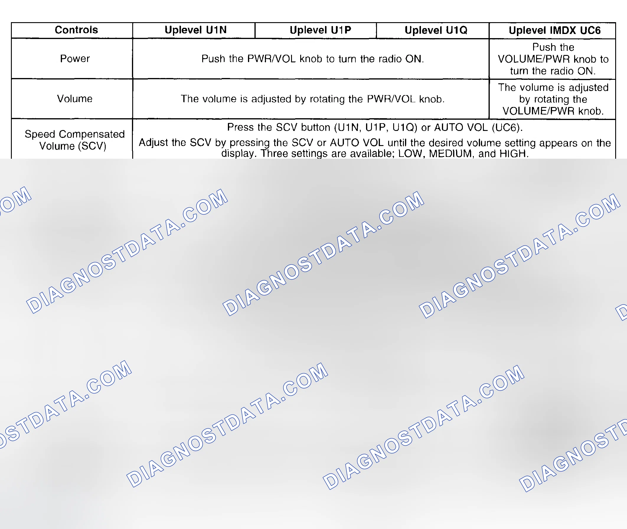 Scheme 96: Radio/Audio System Description and Operation