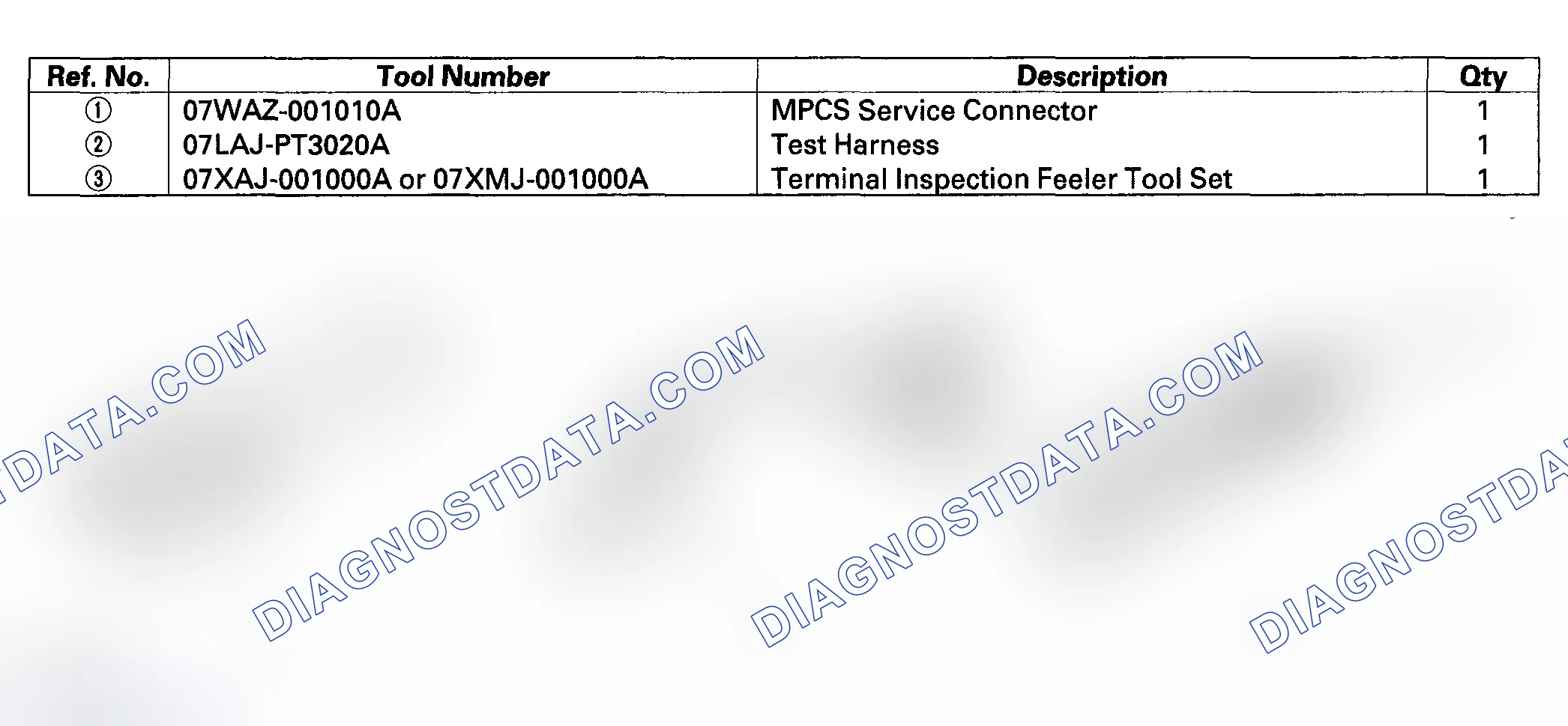 Scheme 2: Special Tools