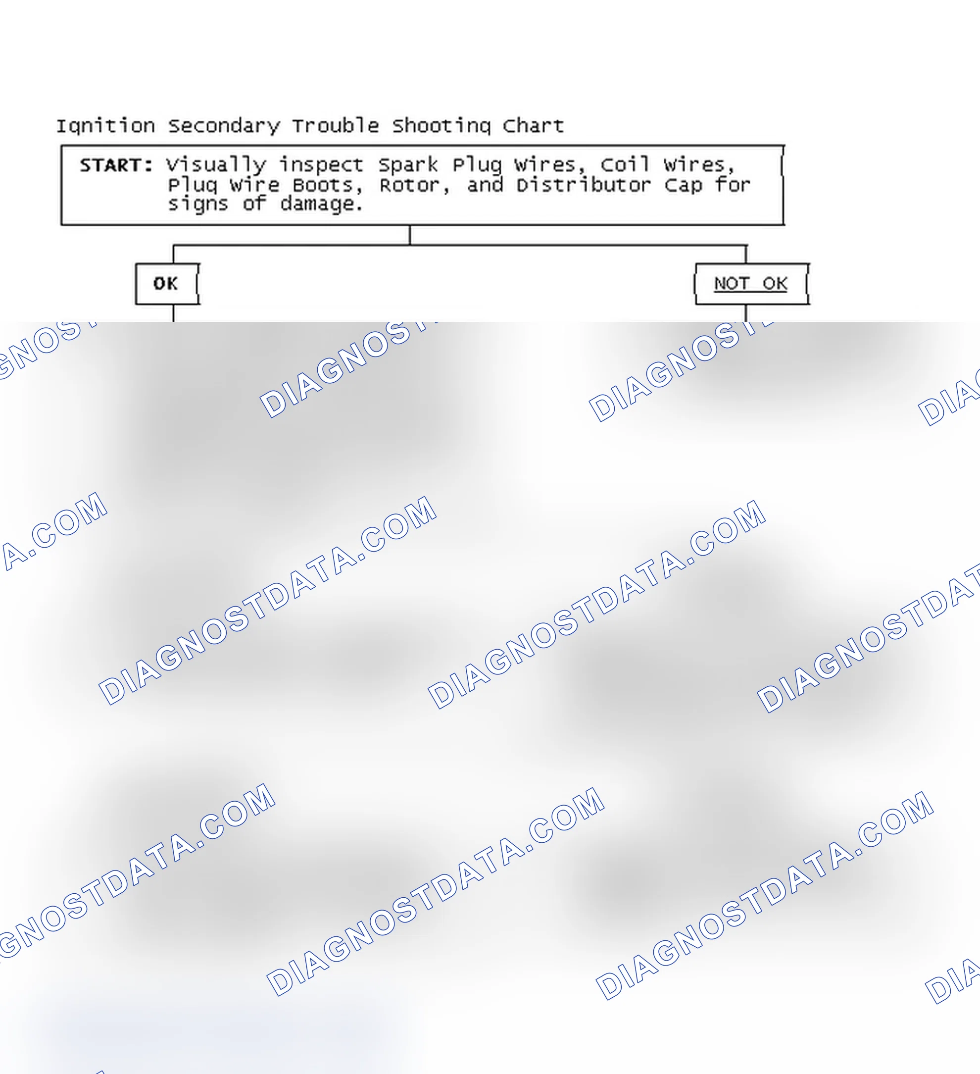 Scheme 3: Ignition Secondary Trouble Shooting Chart
