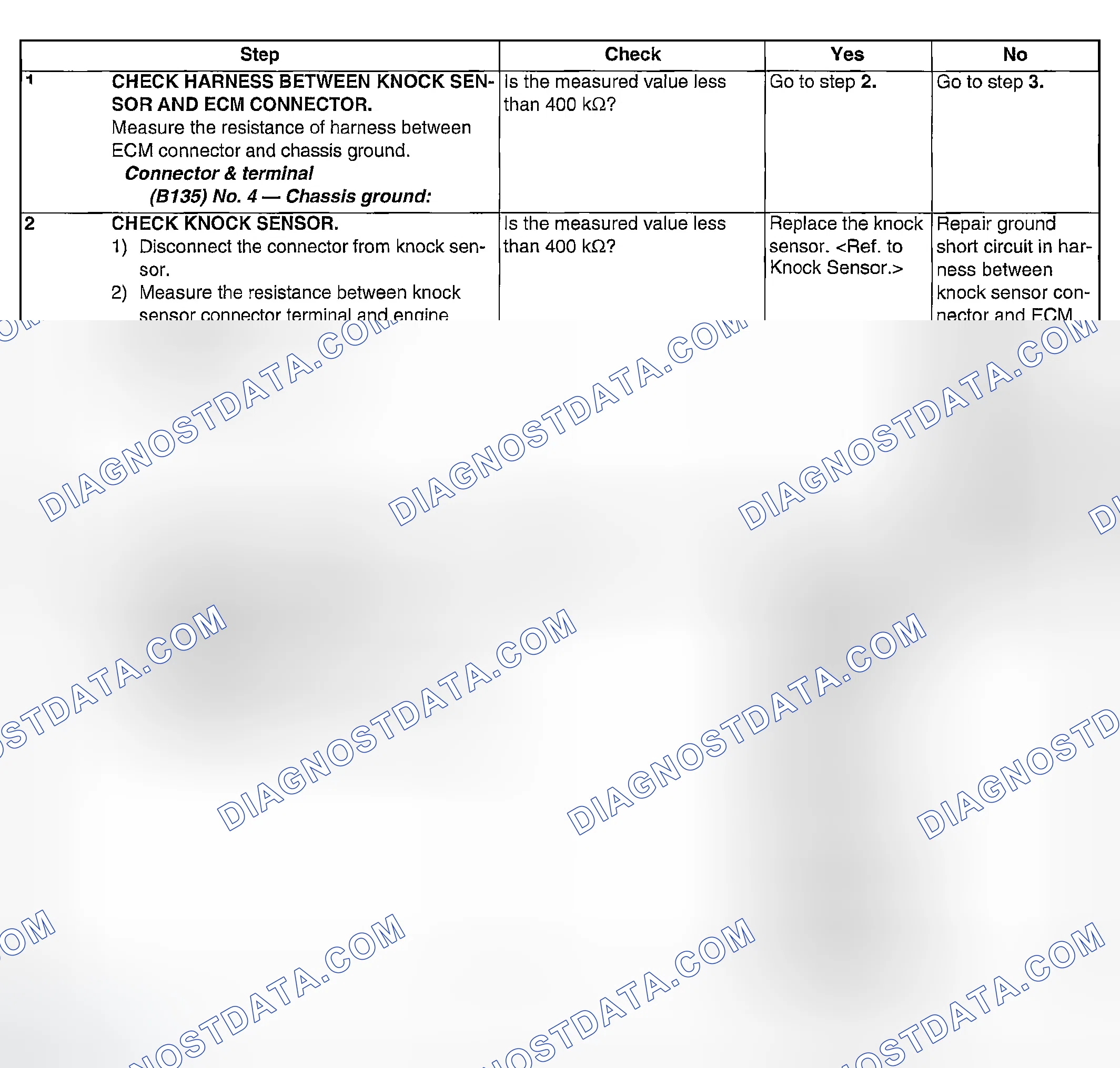 Scheme 950: DIAGNOSTIC PROCEDURE