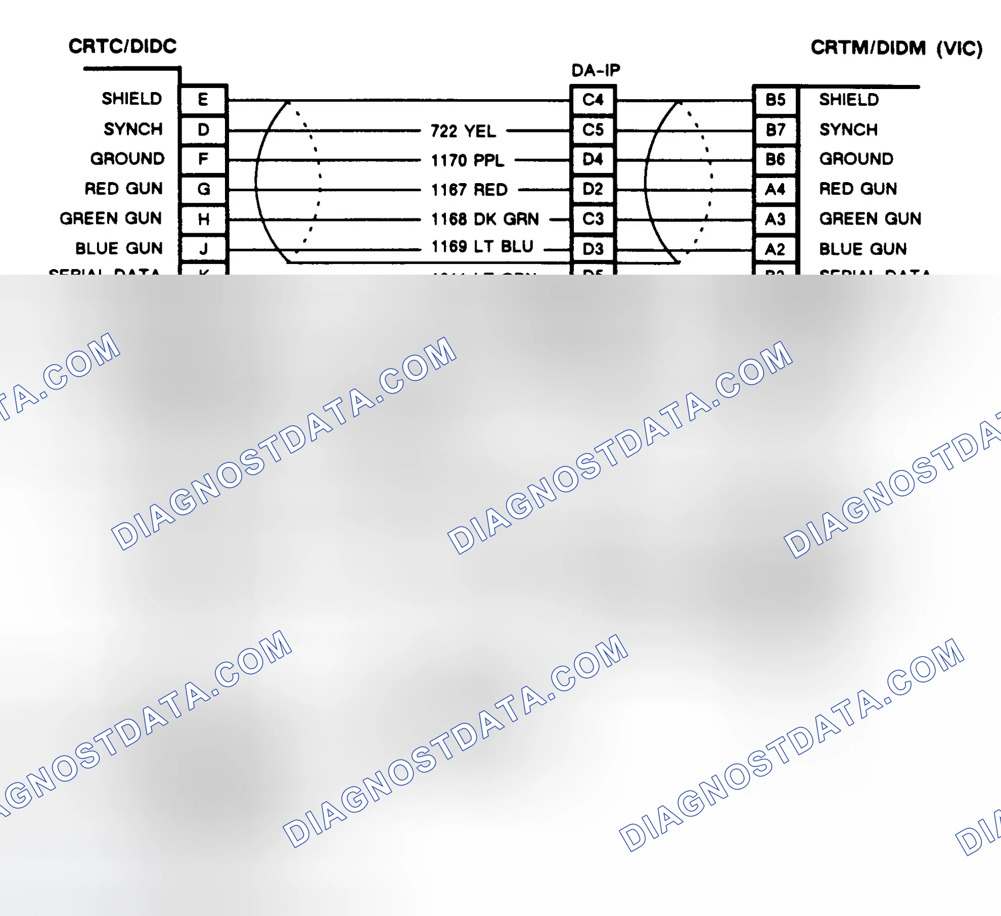 Scheme 396: CHART E, COLOR CRT ABNORMALITIES (CRT EQUIPPED TORONADO & TROFEO)