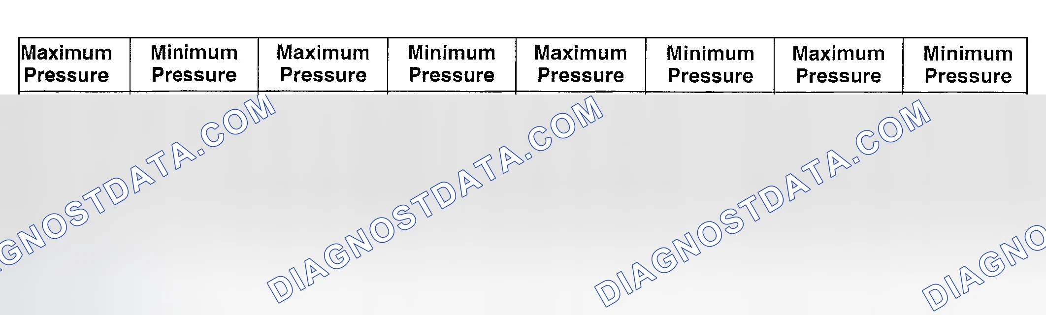 Scheme 10: Compression Pressure Limit Chart