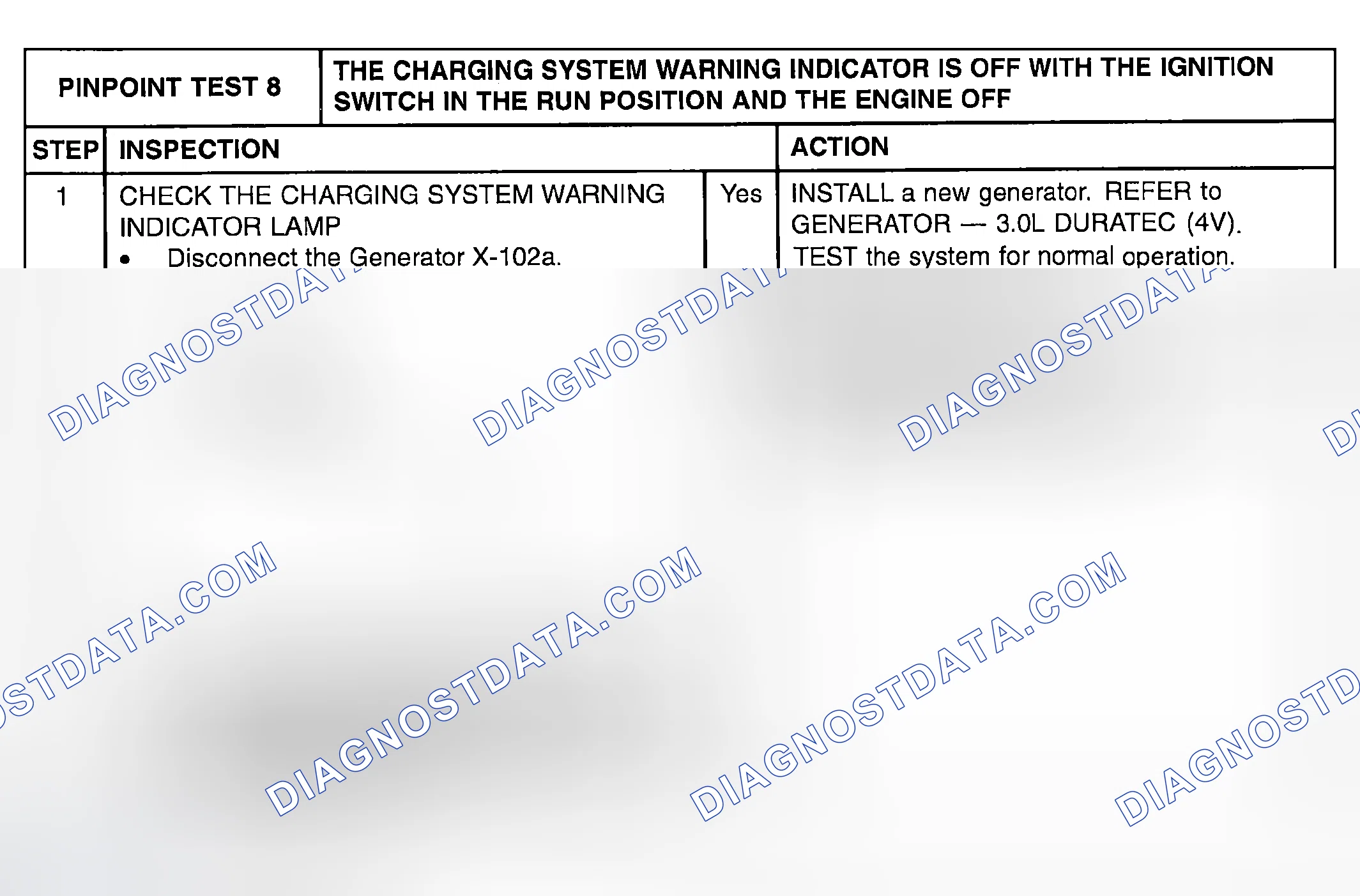 Scheme 35: PINPOINT TEST 8: THE CHARGING SYSTEM WARNING INDICATOR IS OFF WITH THE IGNITION SWITCH IN THE RUN PO