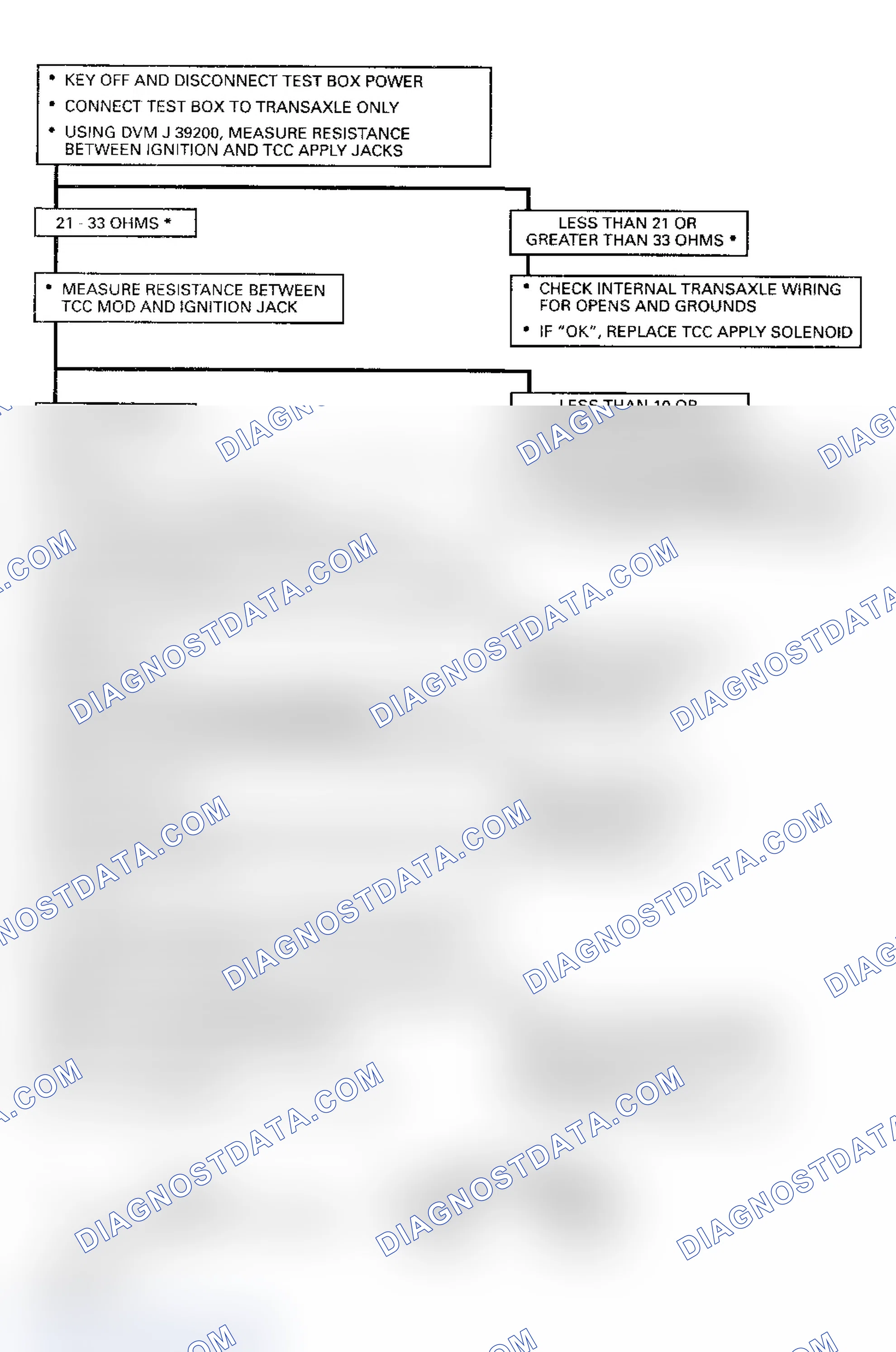 Scheme 59