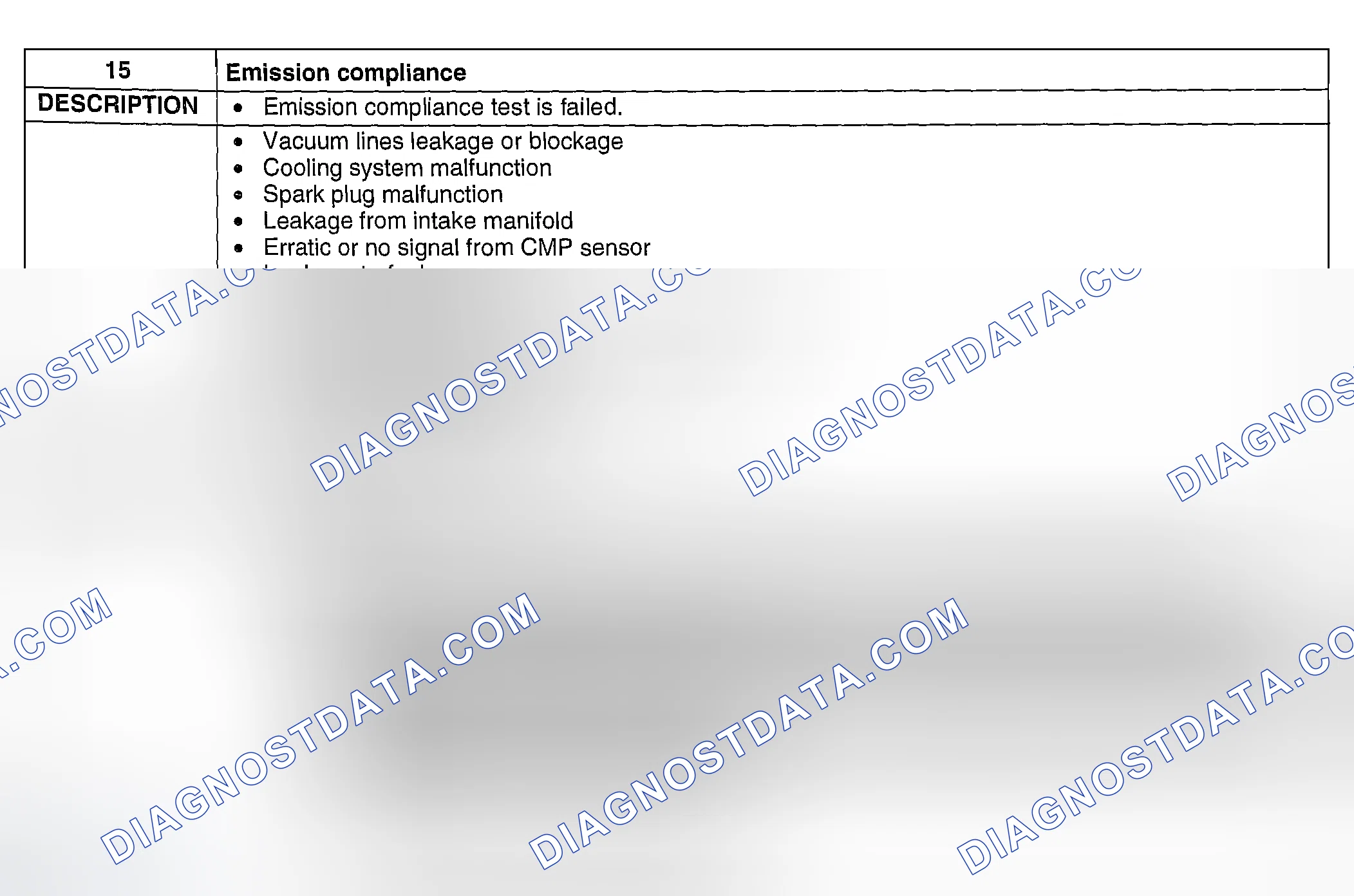 Scheme 291: NO. 15 EMISSION COMPLIANCE