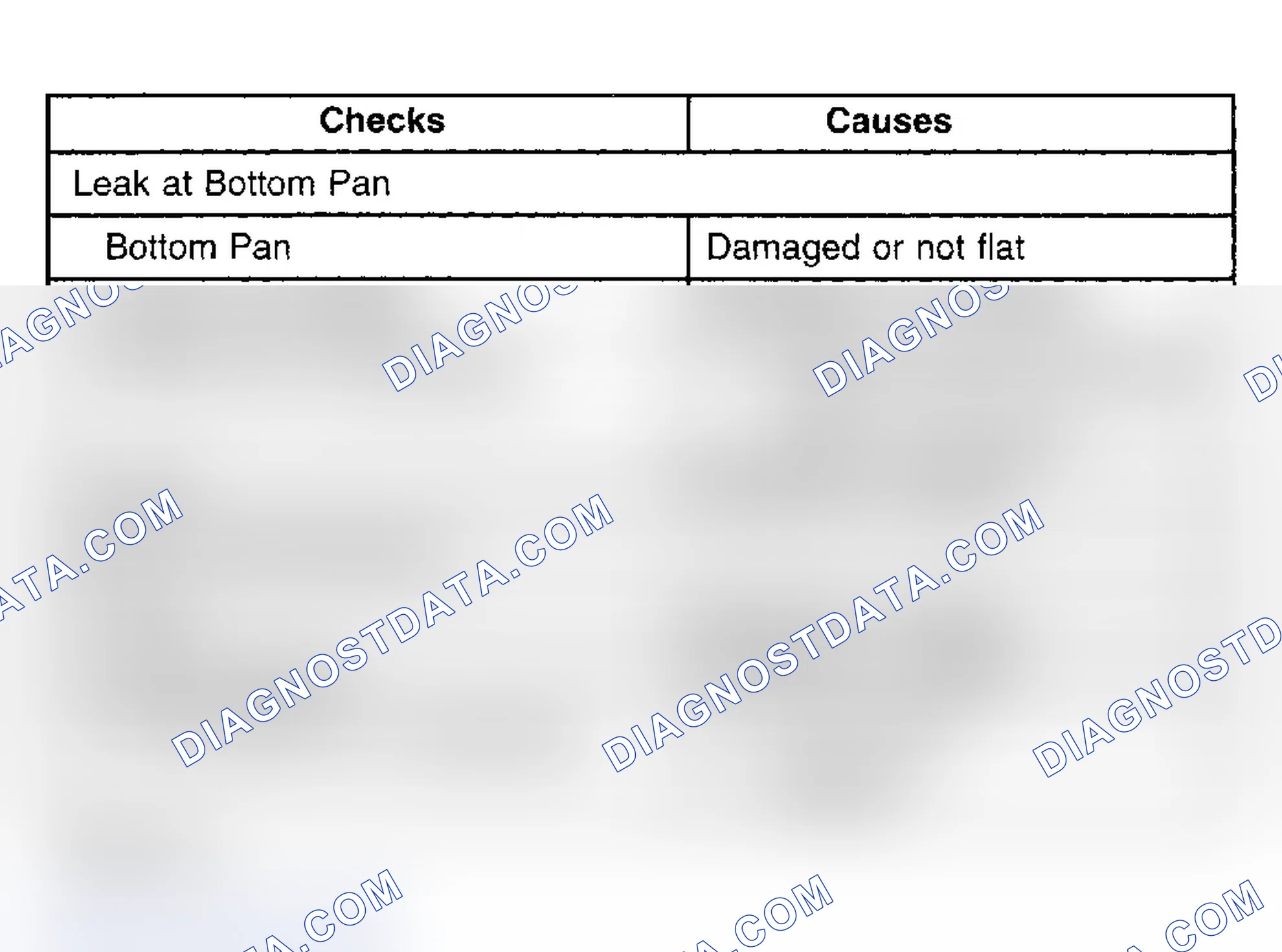 Scheme 73: SYMPTOM DIAGNOSIS