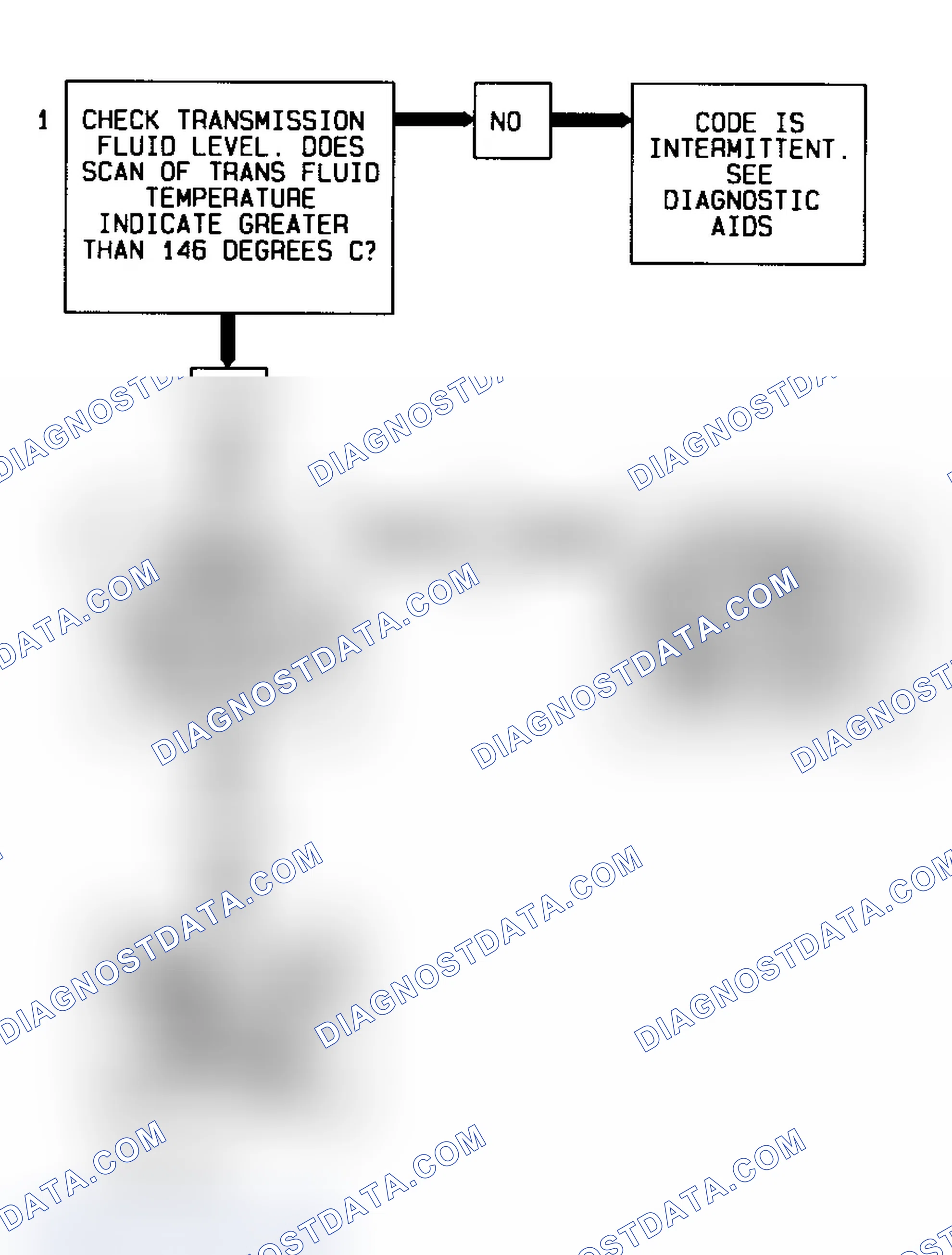 Scheme 135: Code 79 Flow Chart (All Models) Transmission Fluid Temperature High