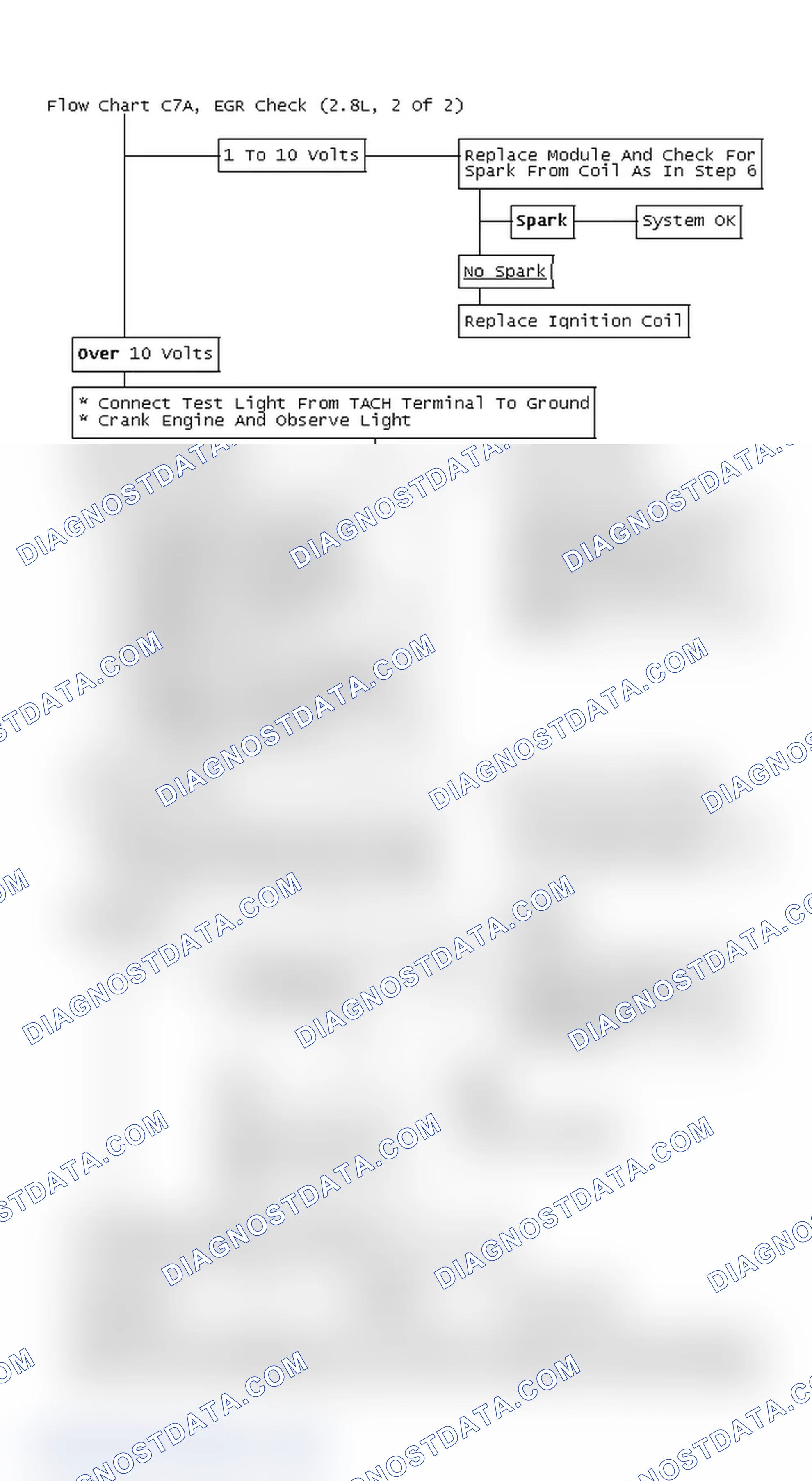 Scheme 5: Flow Chart C7A, EGR Check (2.8L, 2 Of 2)