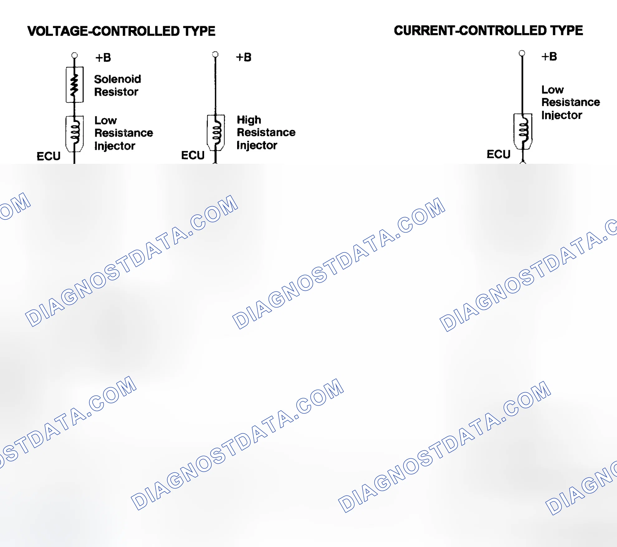 Scheme 4: Injector Driver Types - Current and Voltage